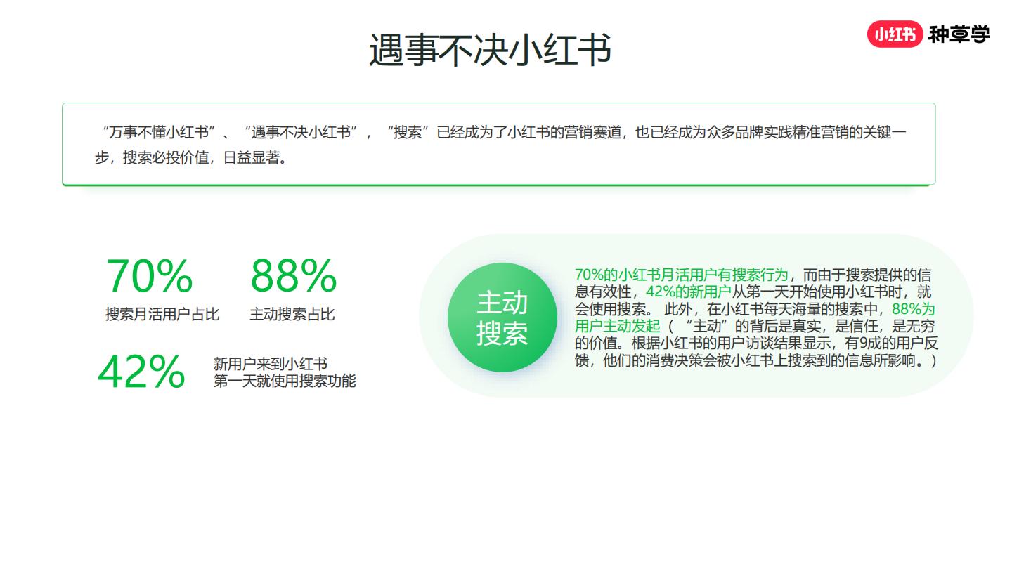 2024年小红书种草力基础培训【互联网】【运营培训】.pdf
