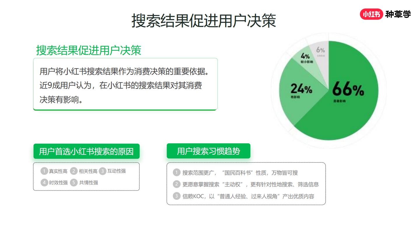 2024年小红书种草力基础培训【互联网】【运营培训】.pdf