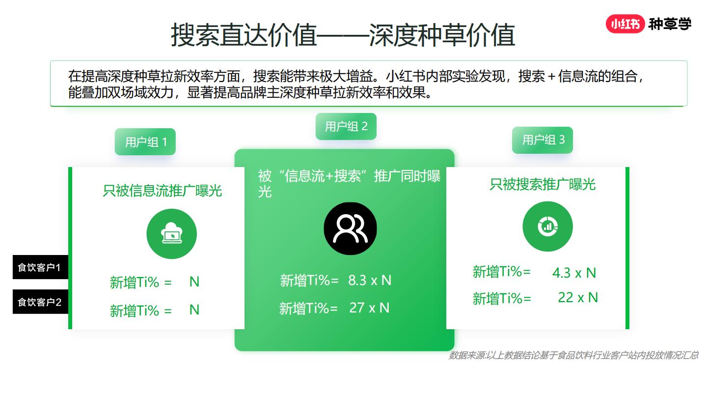 2024年小红书种草力基础培训【互联网】【运营培训】.pdf