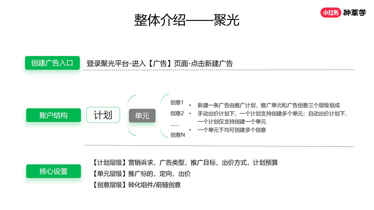 2024年小红书种草力基础培训【互联网】【运营培训】.pdf