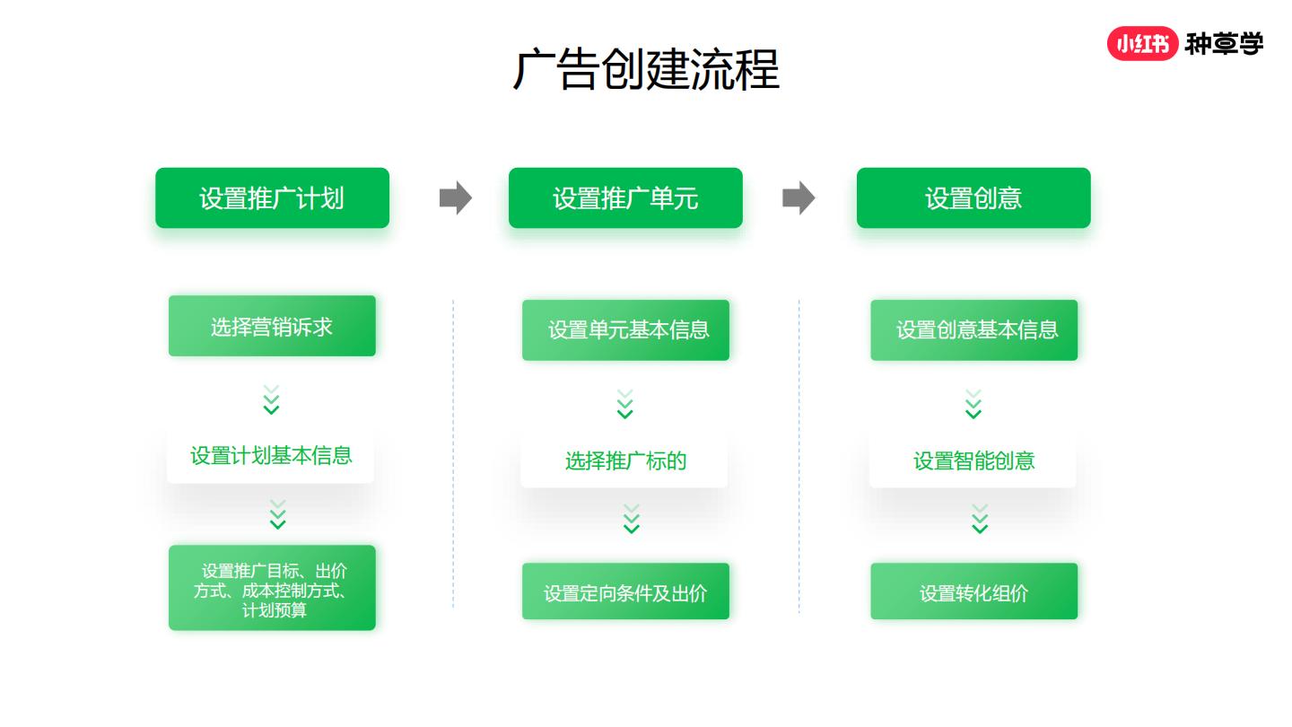 2024年小红书种草力基础培训【互联网】【运营培训】.pdf