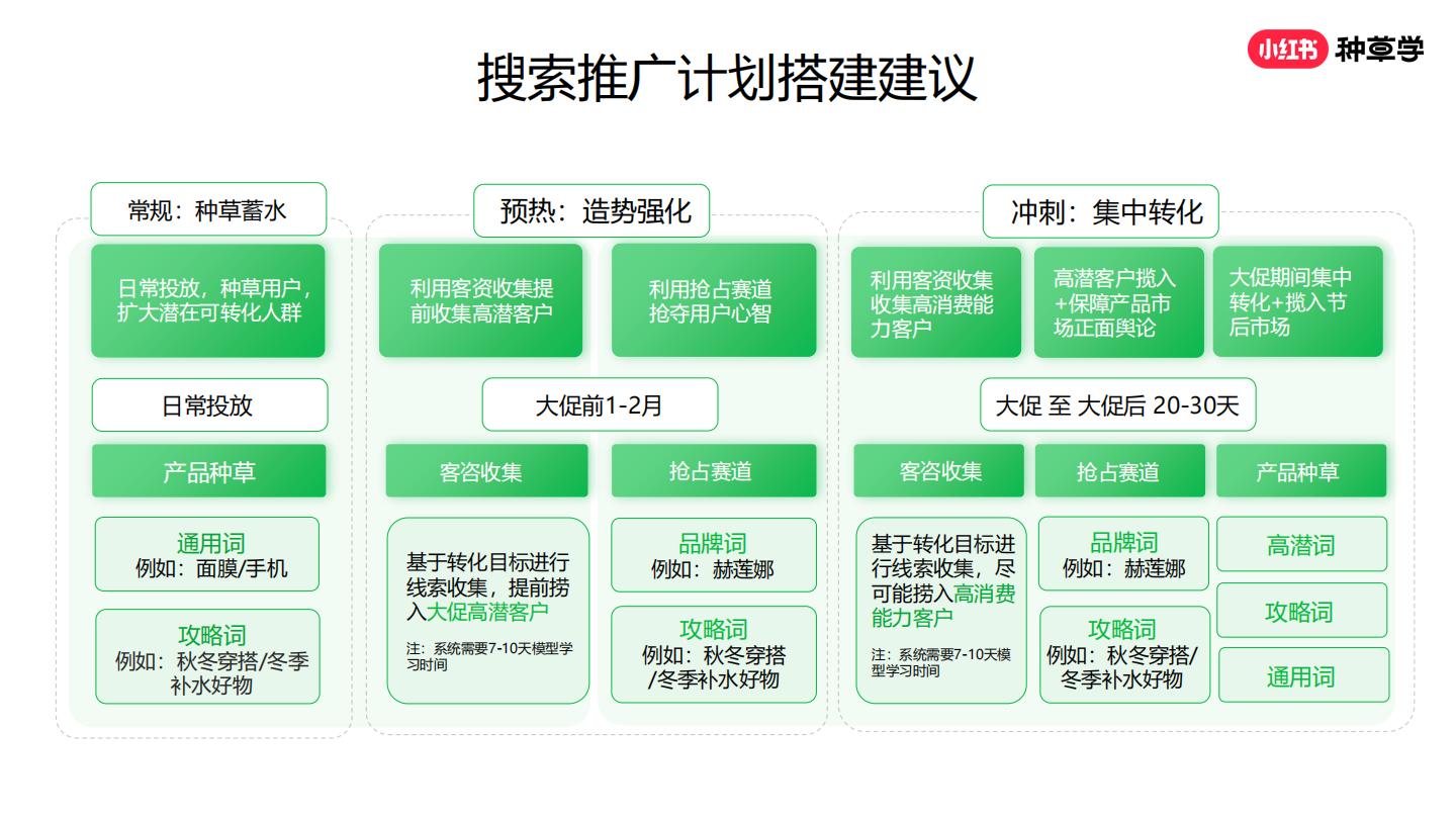 2024年小红书种草力基础培训【互联网】【运营培训】.pdf