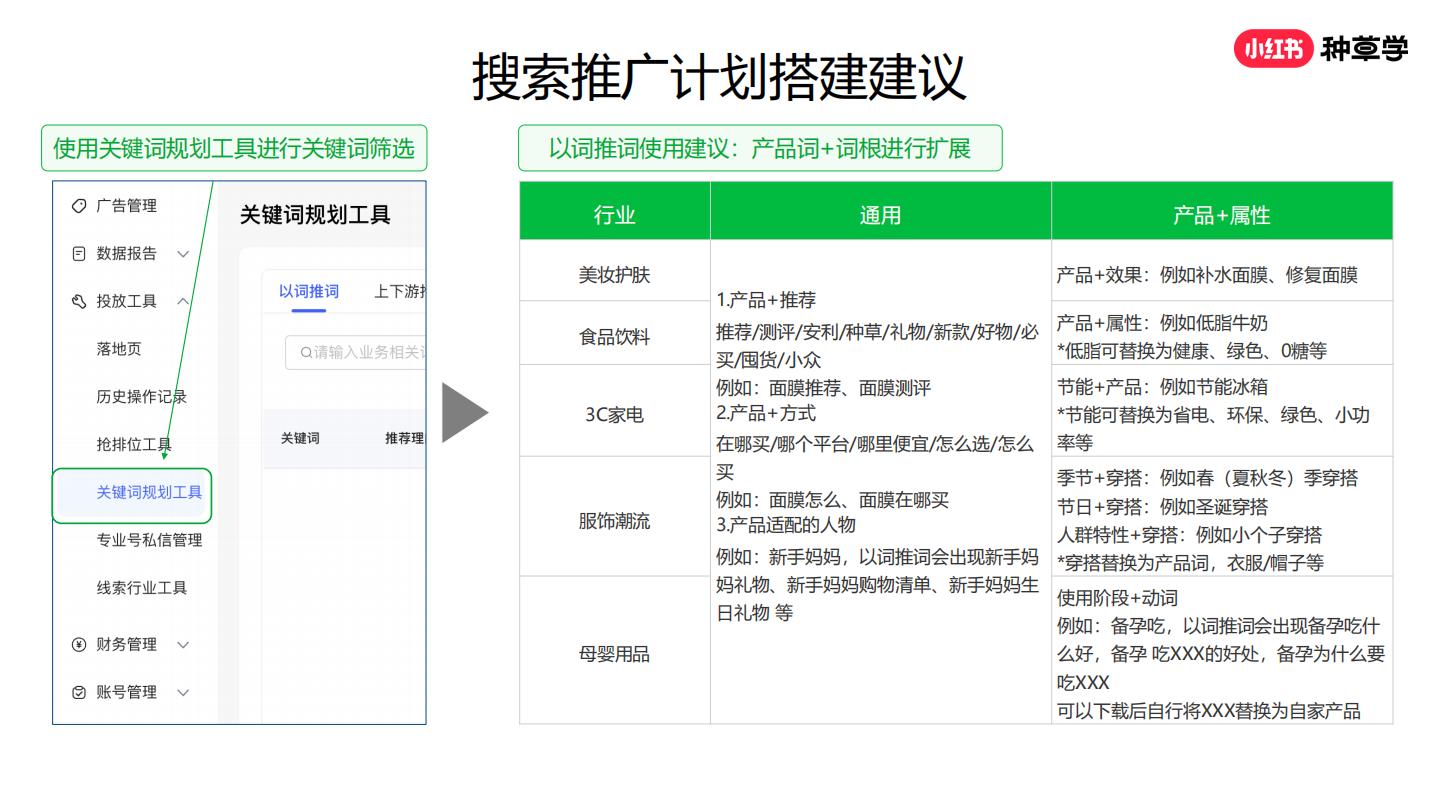 2024年小红书种草力基础培训【互联网】【运营培训】.pdf