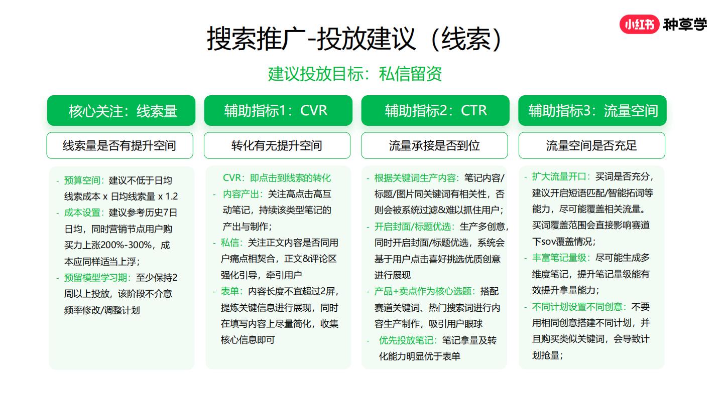 2024年小红书种草力基础培训【互联网】【运营培训】.pdf