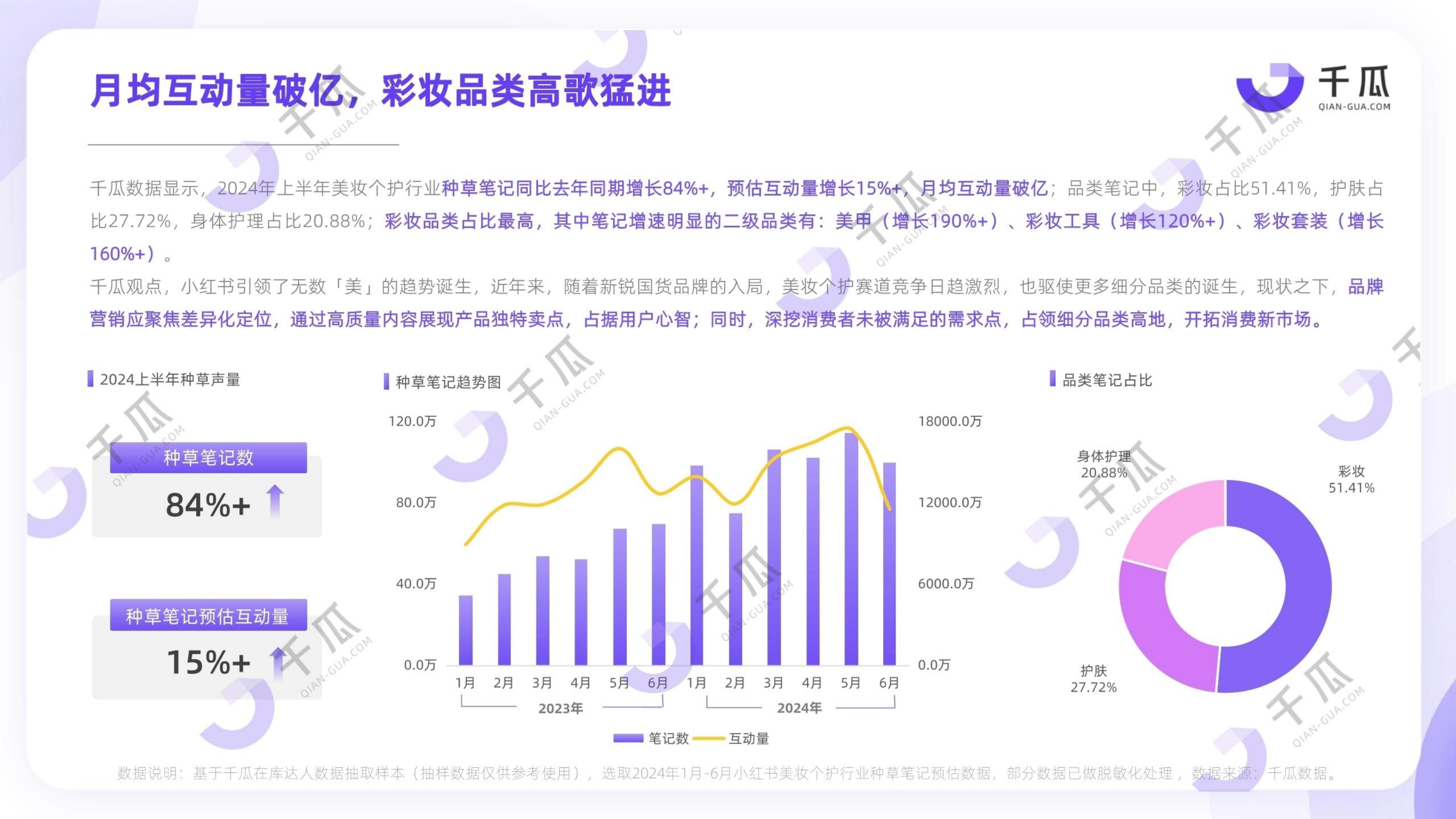 2024年上半年小红书热门行业简报.pdf