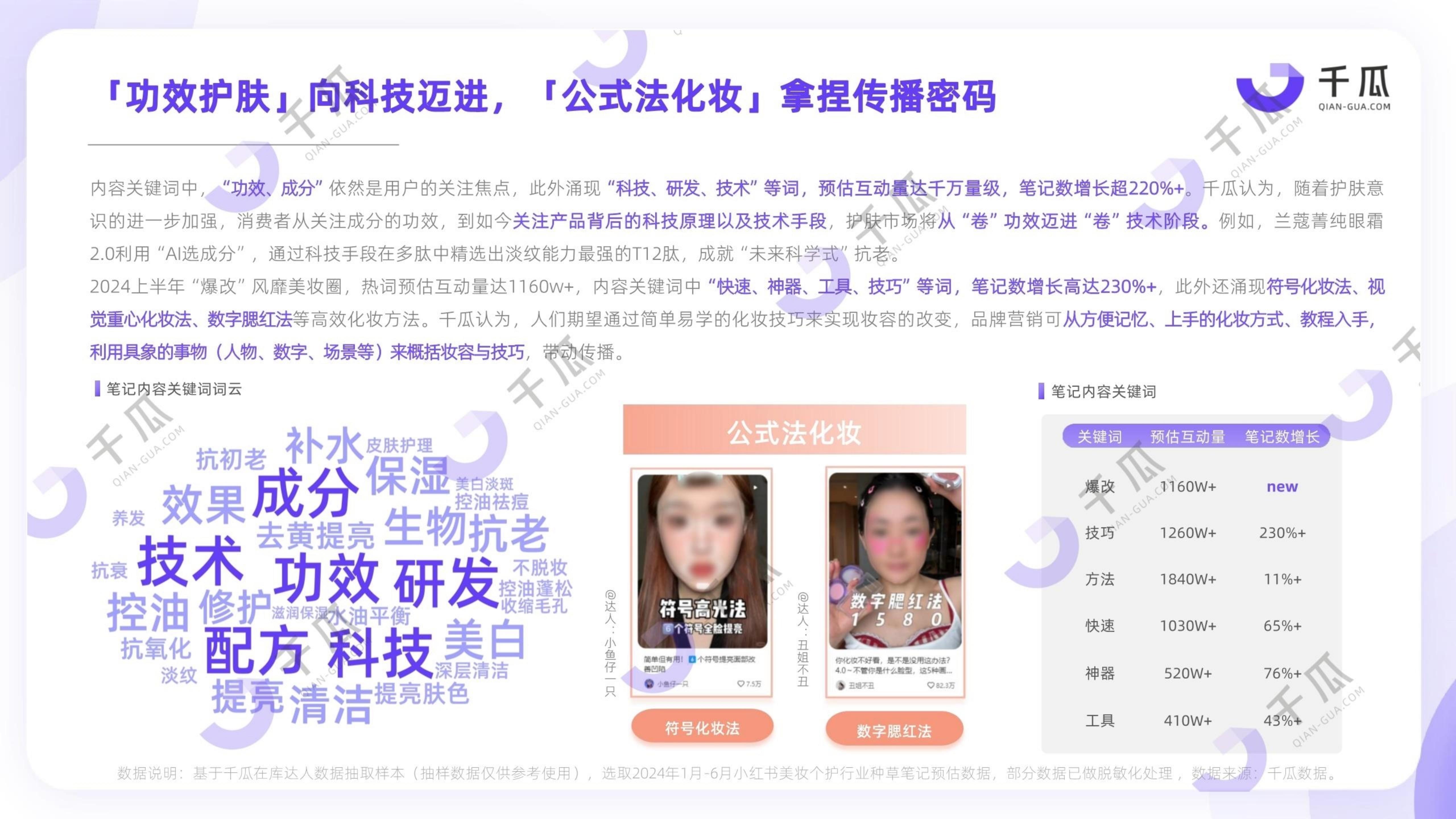 2024年上半年小红书热门行业简报.pdf