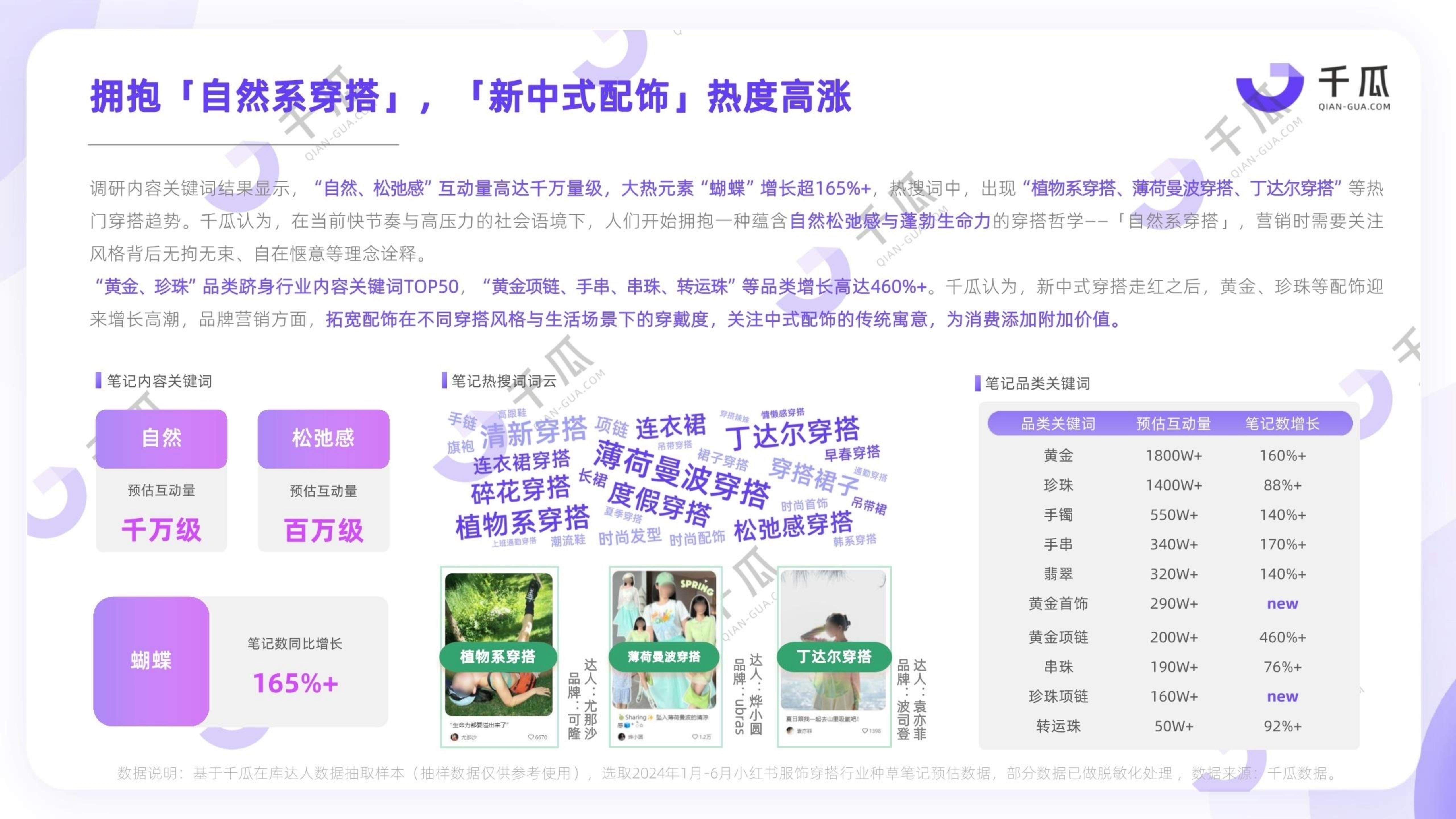 2024年上半年小红书热门行业简报.pdf