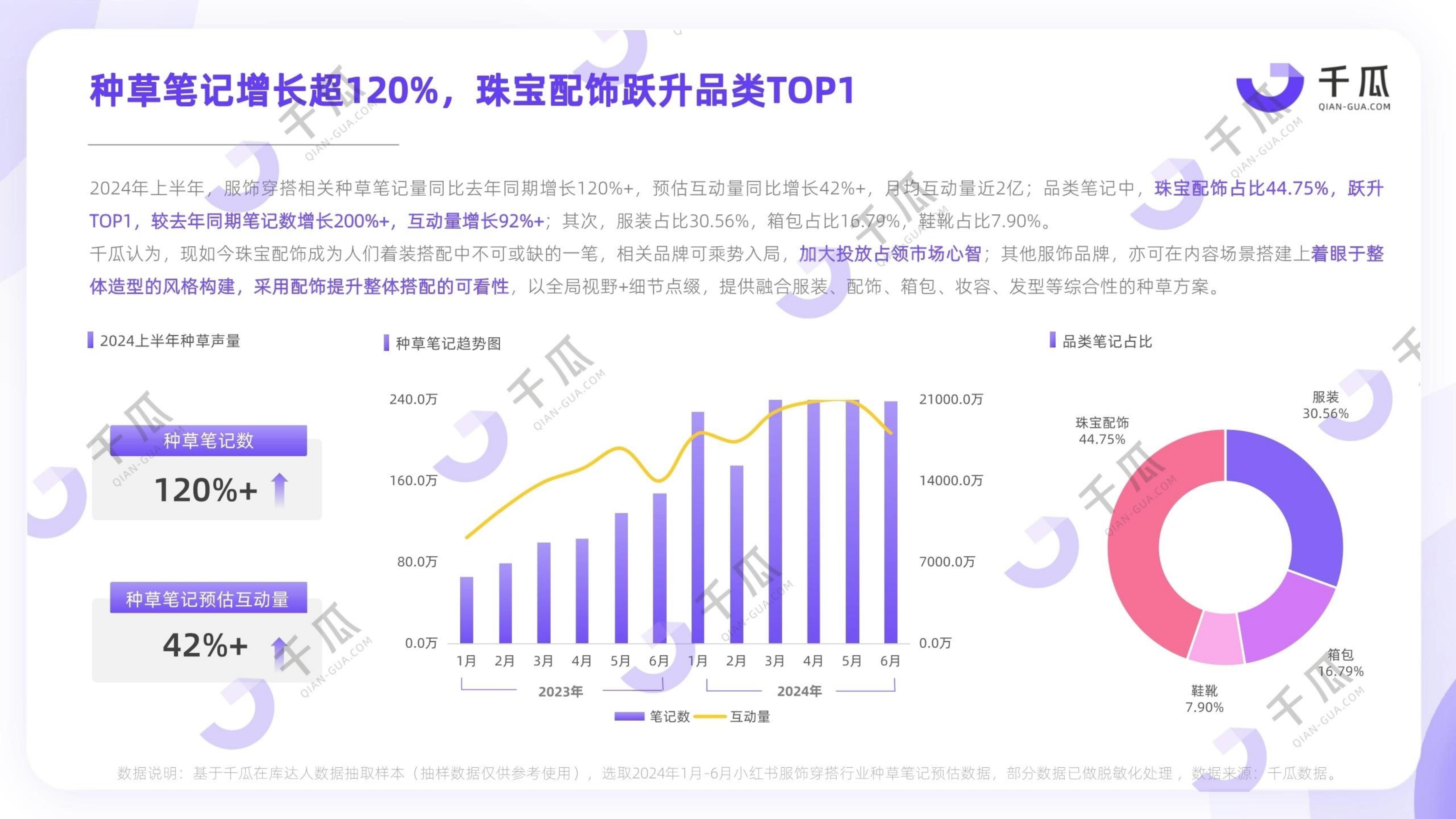 2024年上半年小红书热门行业简报.pdf