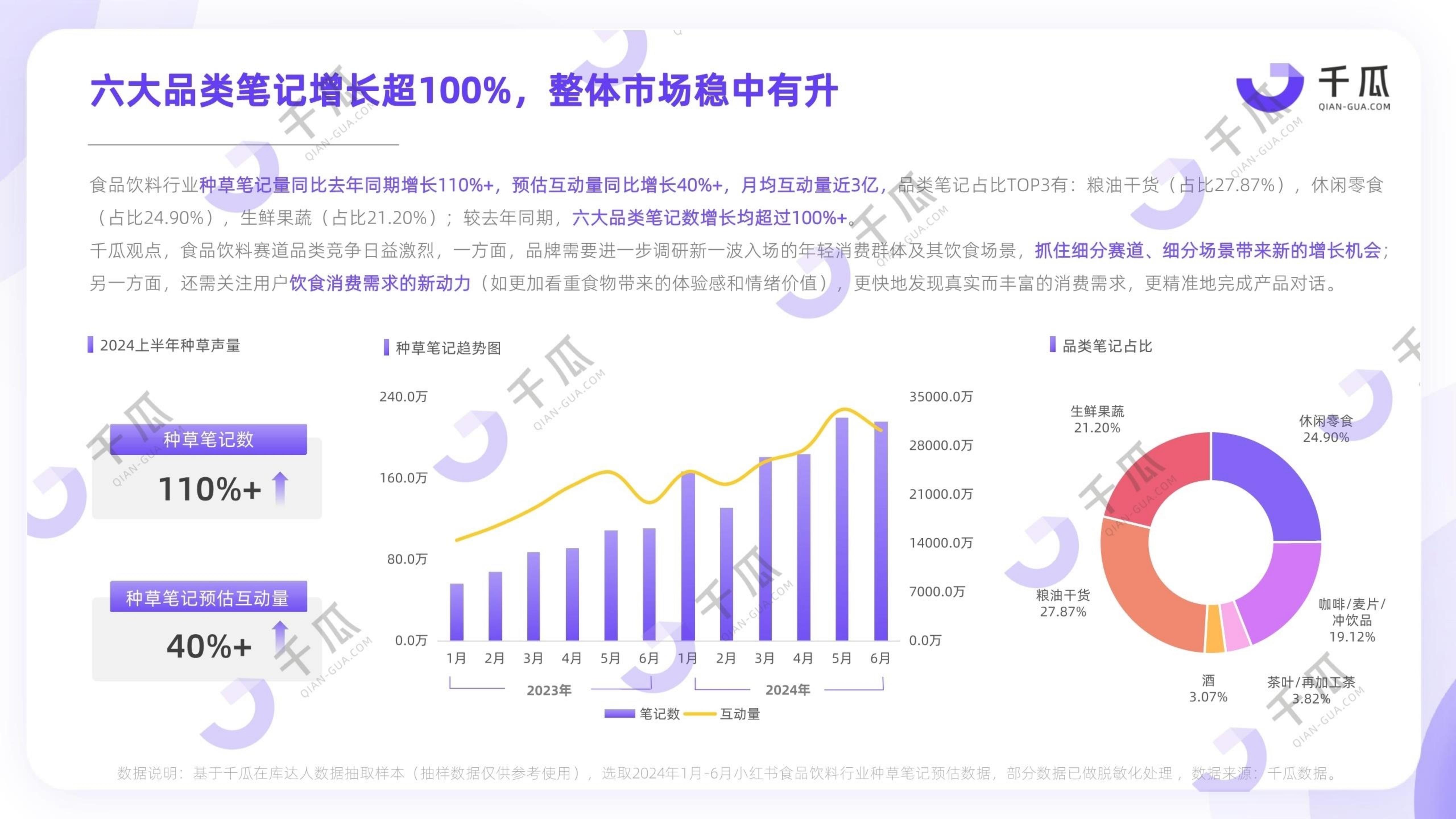 2024年上半年小红书热门行业简报.pdf