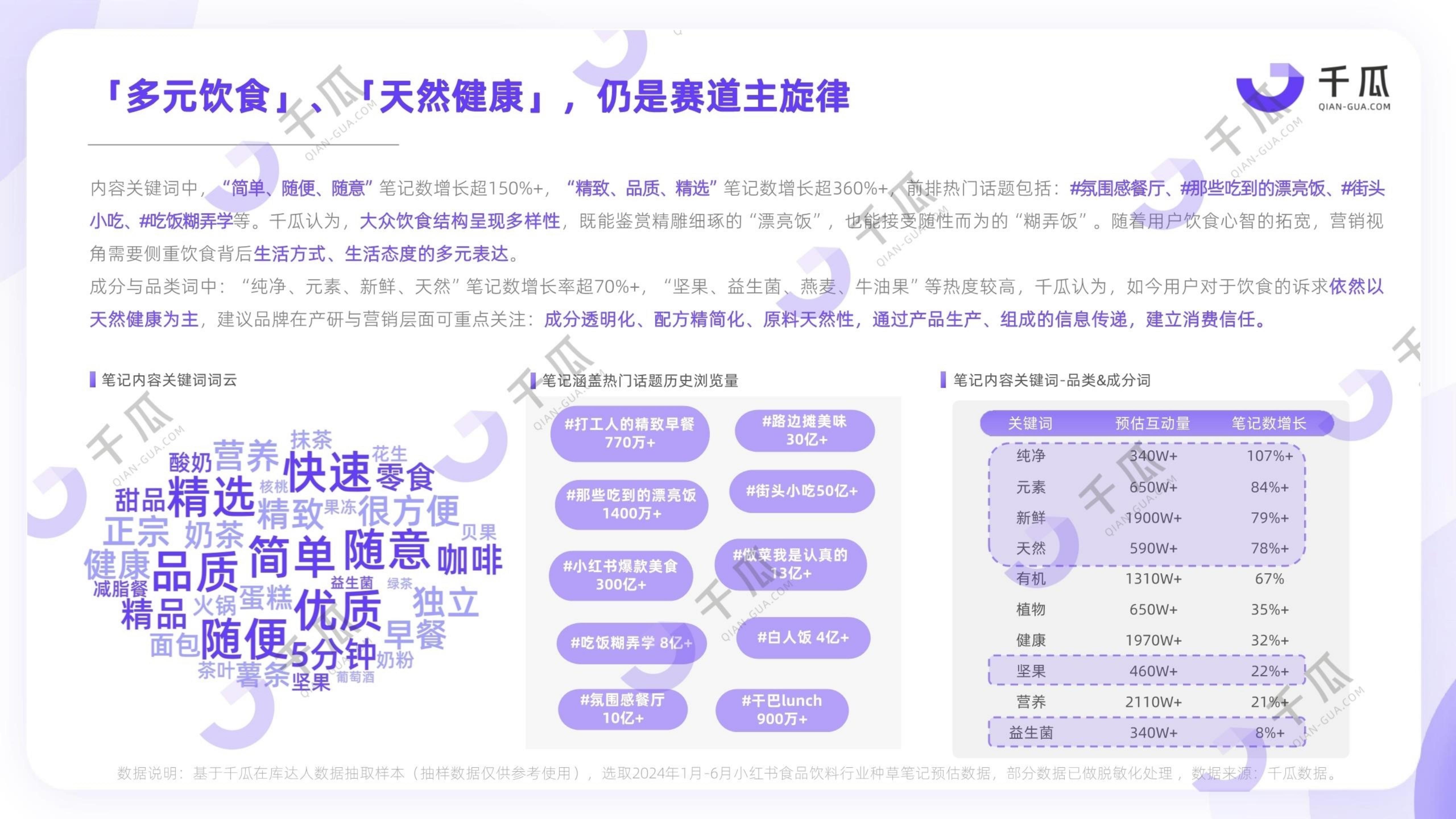 2024年上半年小红书热门行业简报.pdf