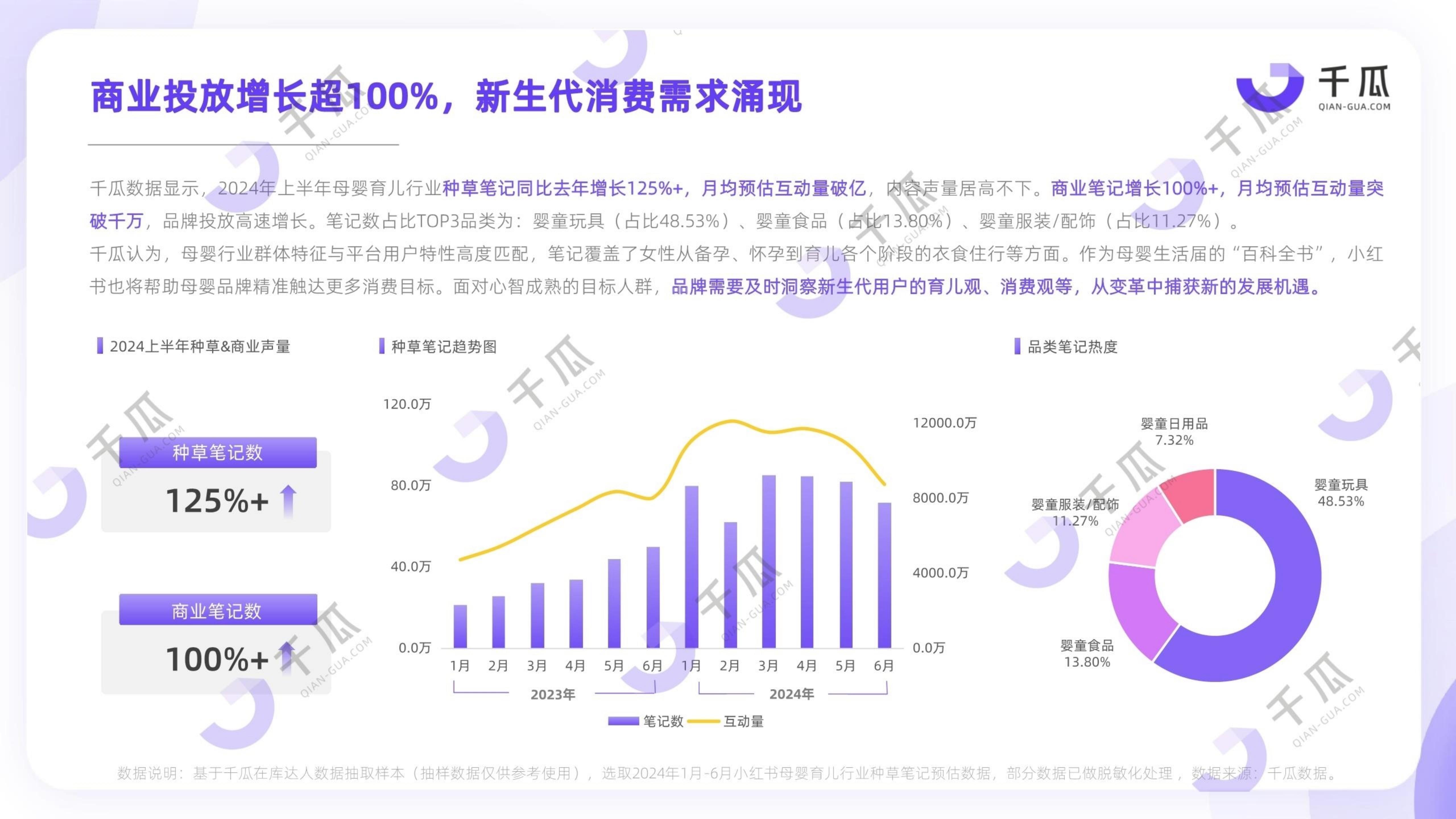 2024年上半年小红书热门行业简报.pdf