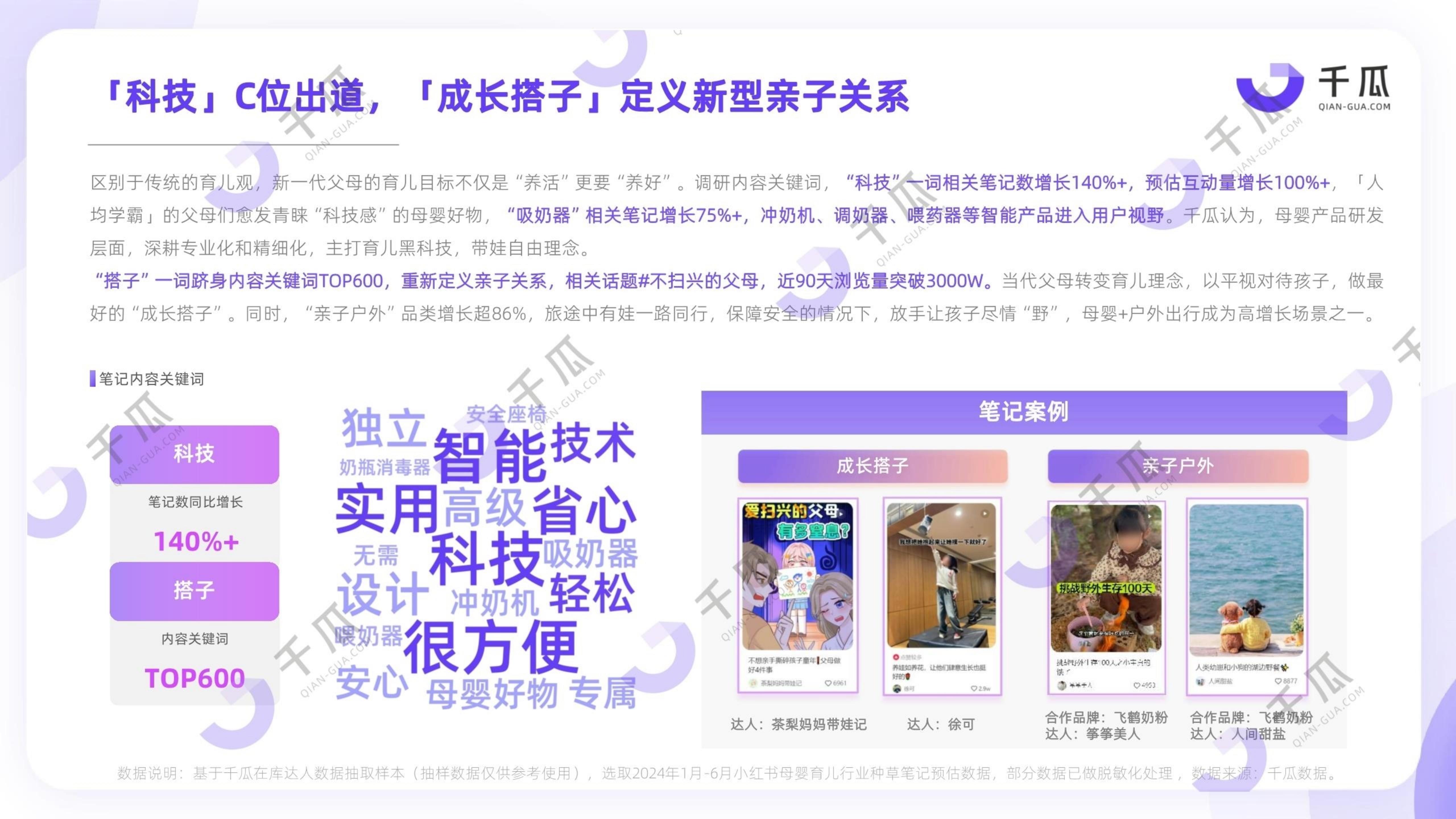 2024年上半年小红书热门行业简报.pdf