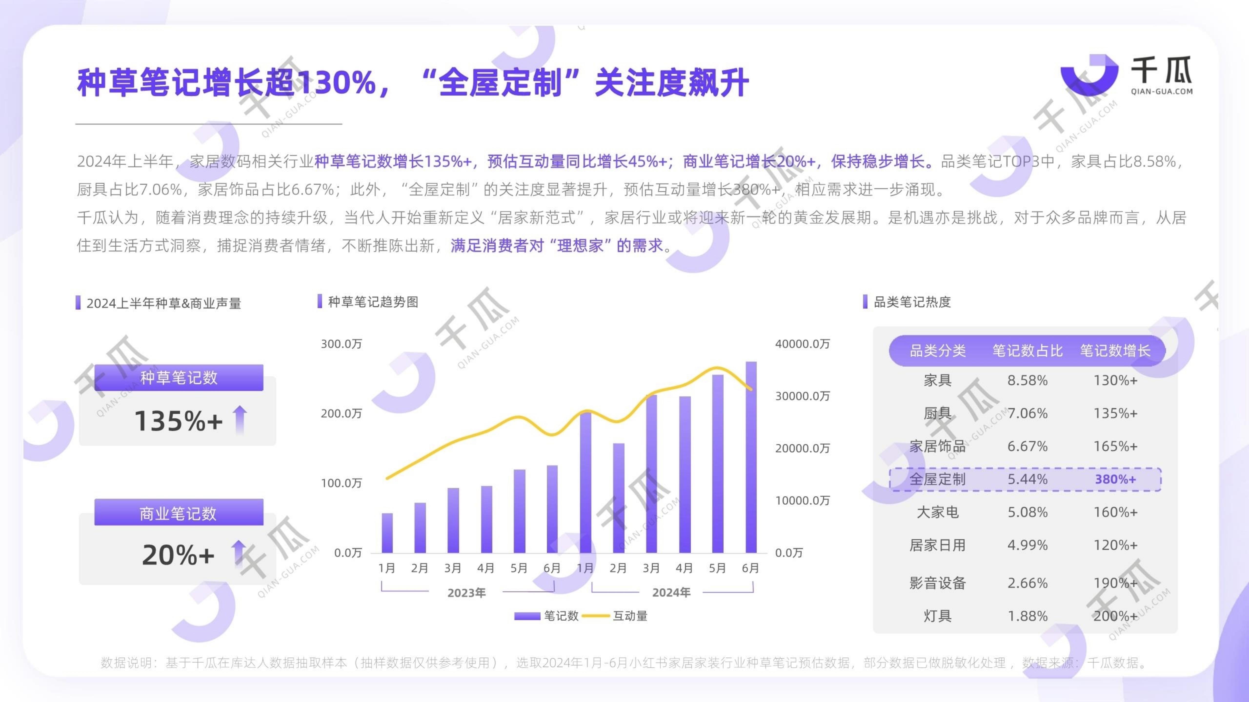 2024年上半年小红书热门行业简报.pdf