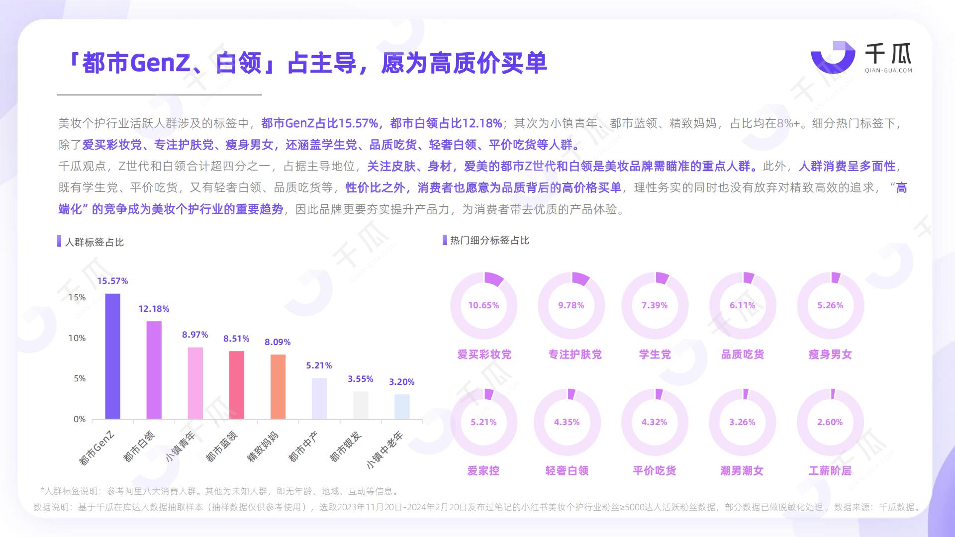 2024活跃用户研究报告 （小红书平台）-千瓜数据.pdf