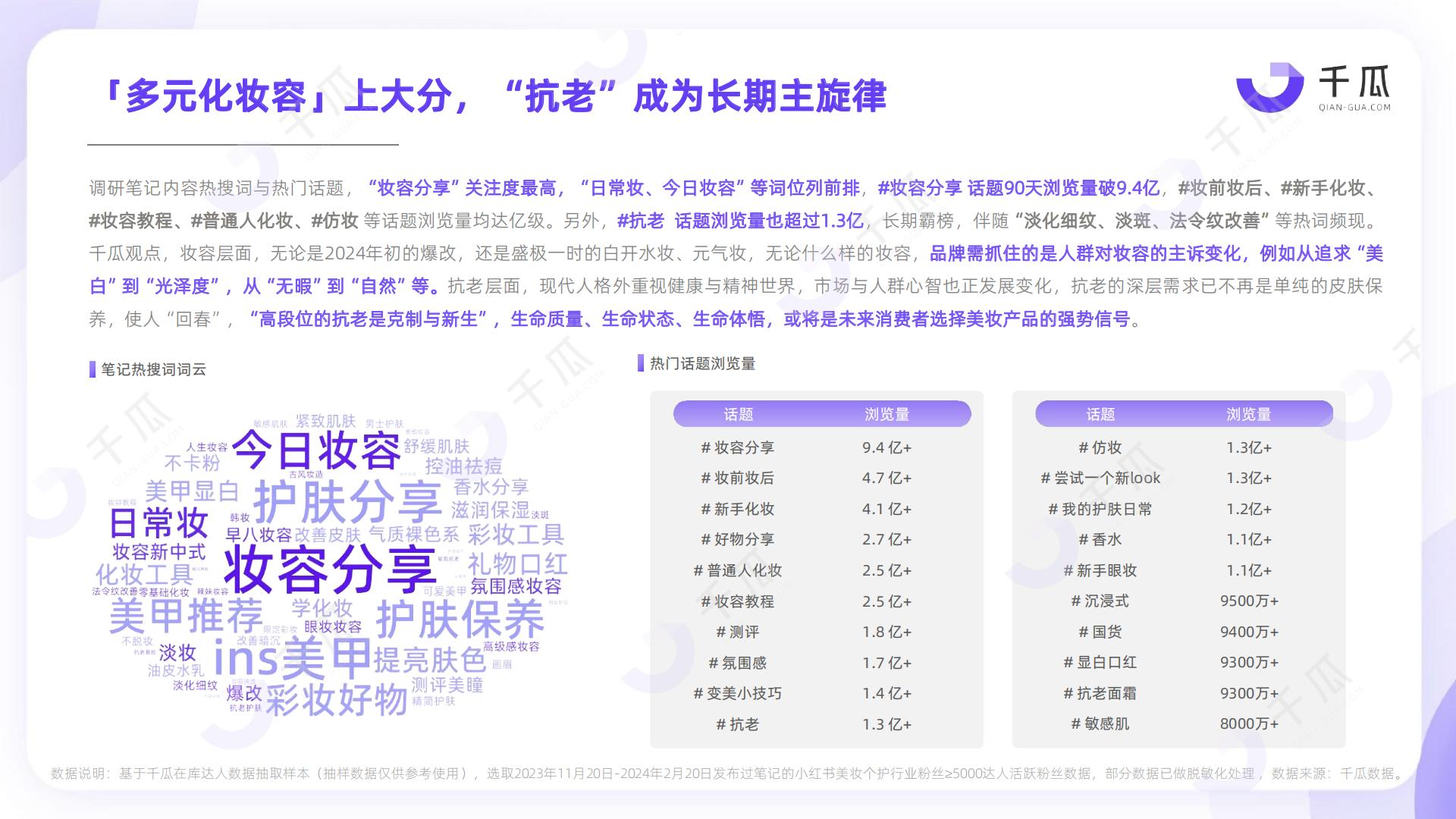 2024活跃用户研究报告 （小红书平台）-千瓜数据.pdf