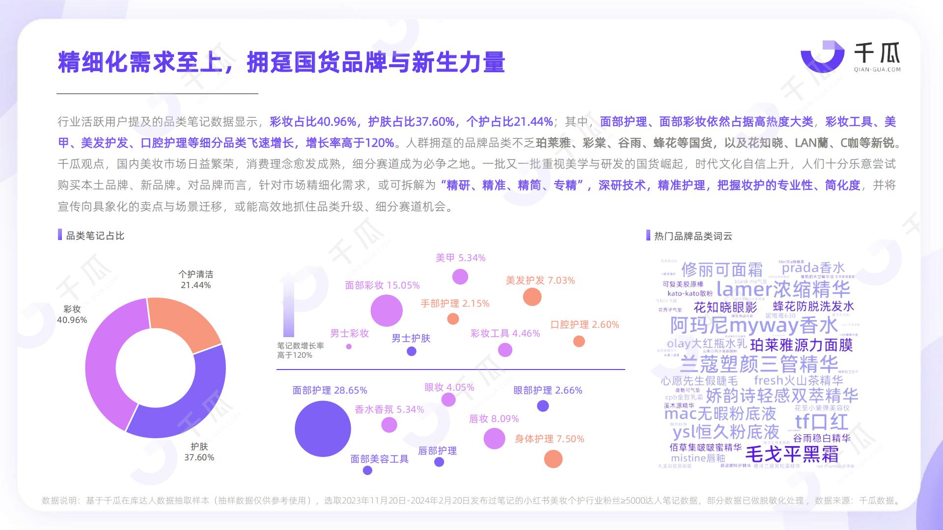 2024活跃用户研究报告 （小红书平台）-千瓜数据.pdf