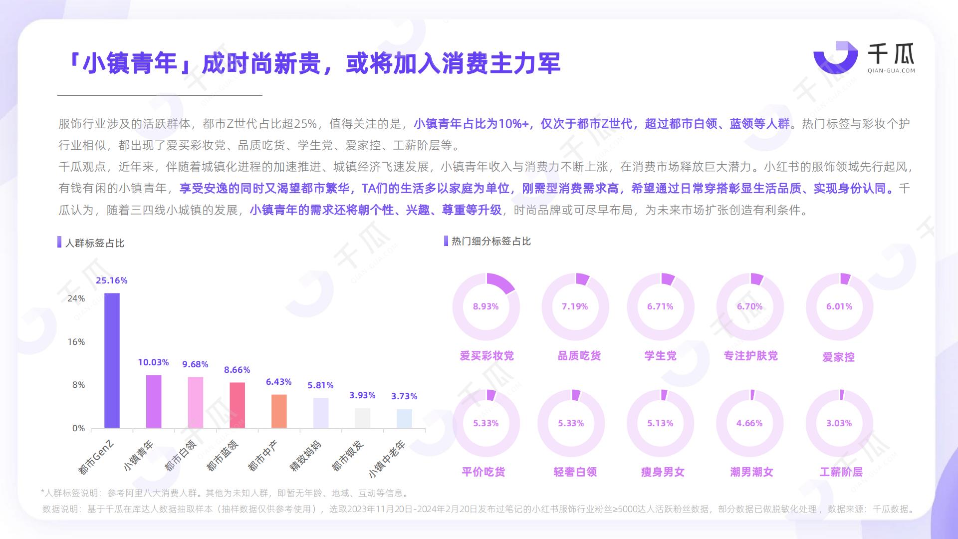 2024活跃用户研究报告 （小红书平台）-千瓜数据.pdf