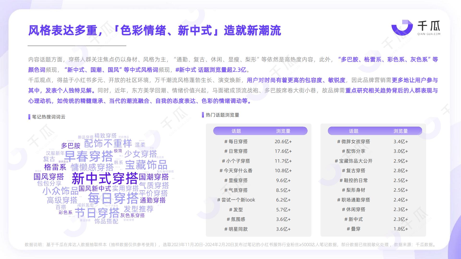 2024活跃用户研究报告 （小红书平台）-千瓜数据.pdf