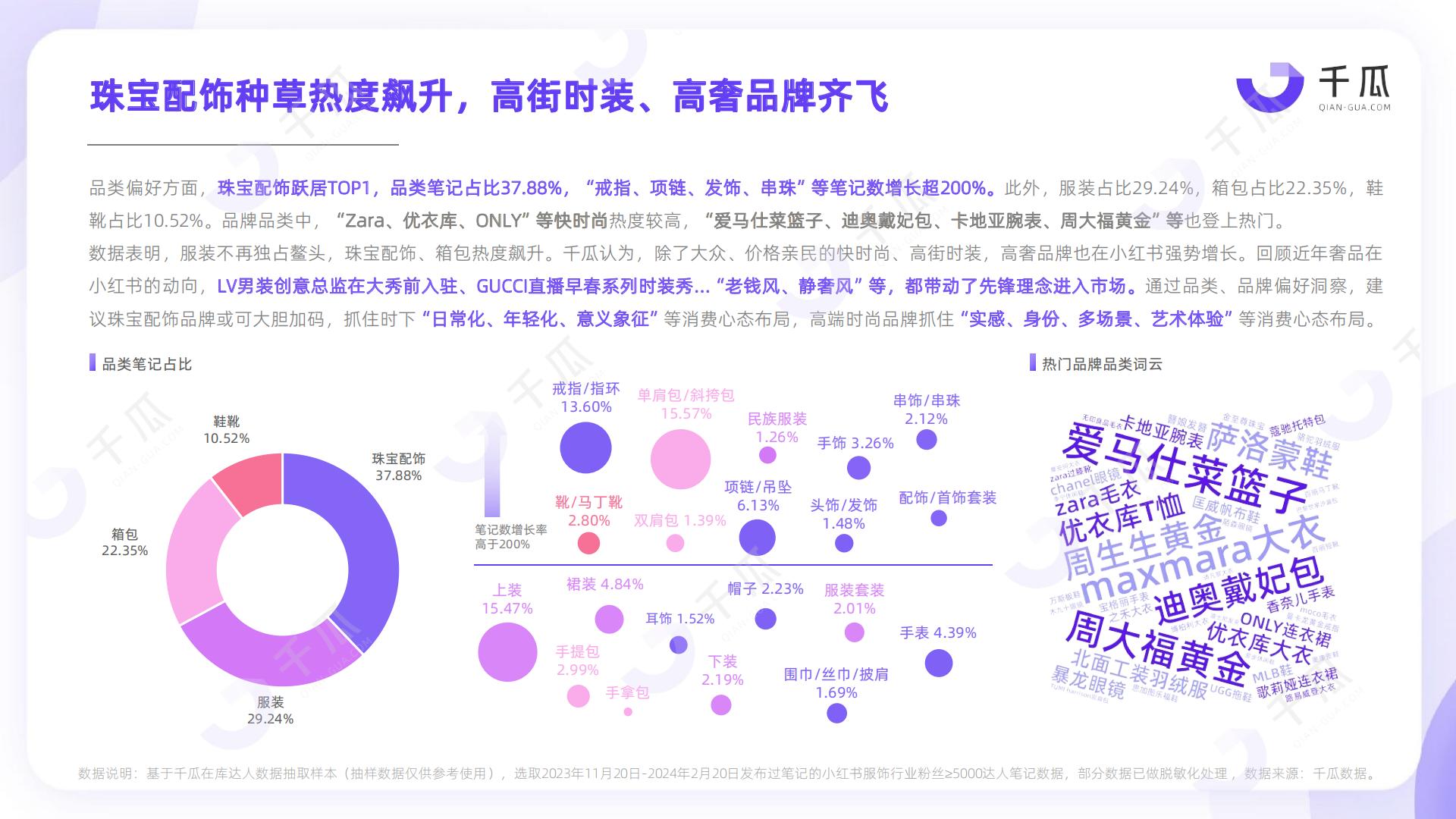 2024活跃用户研究报告 （小红书平台）-千瓜数据.pdf