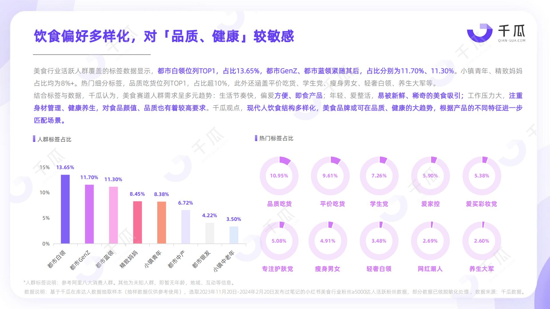 2024活跃用户研究报告 （小红书平台）-千瓜数据.pdf