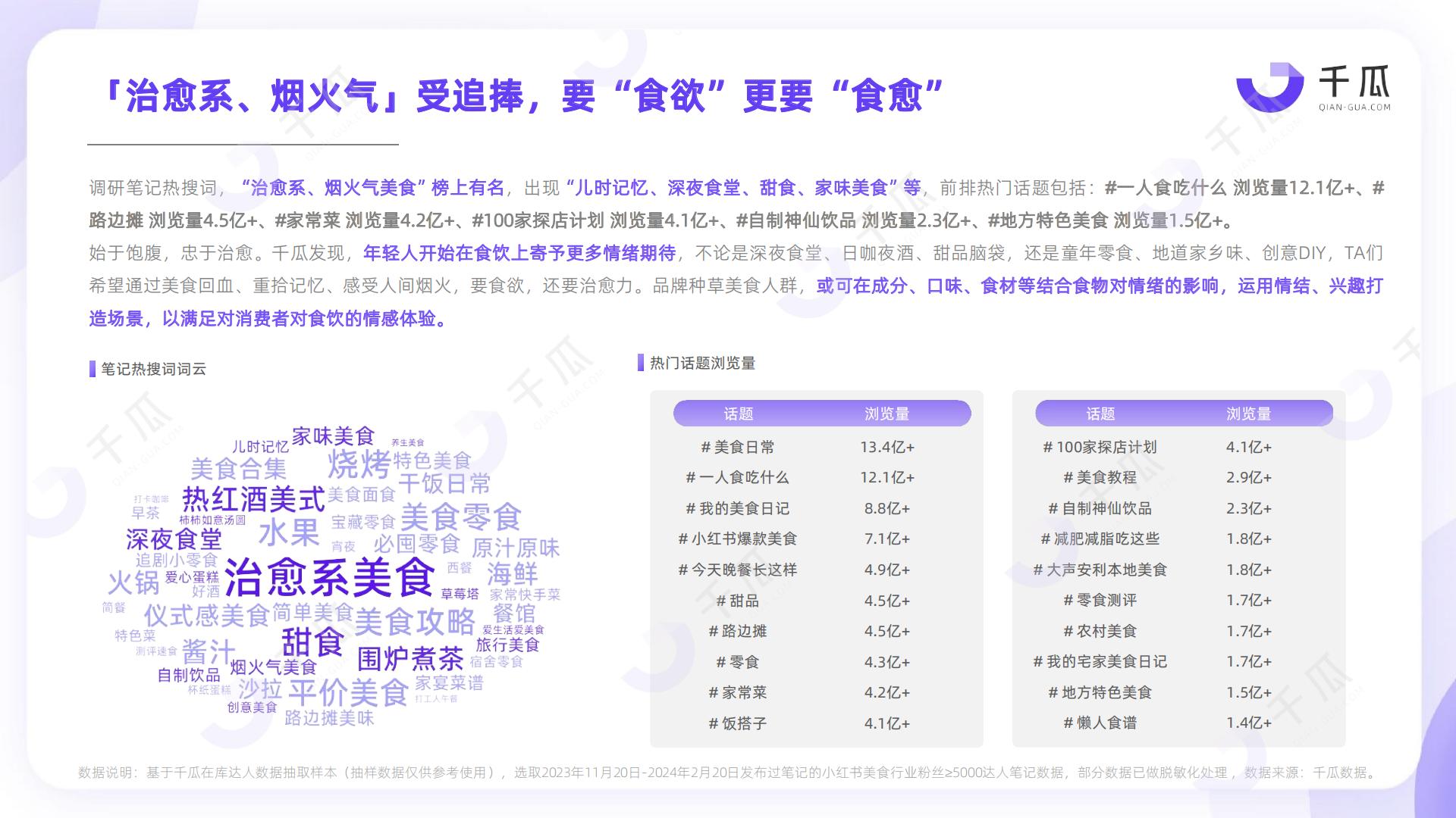 2024活跃用户研究报告 （小红书平台）-千瓜数据.pdf