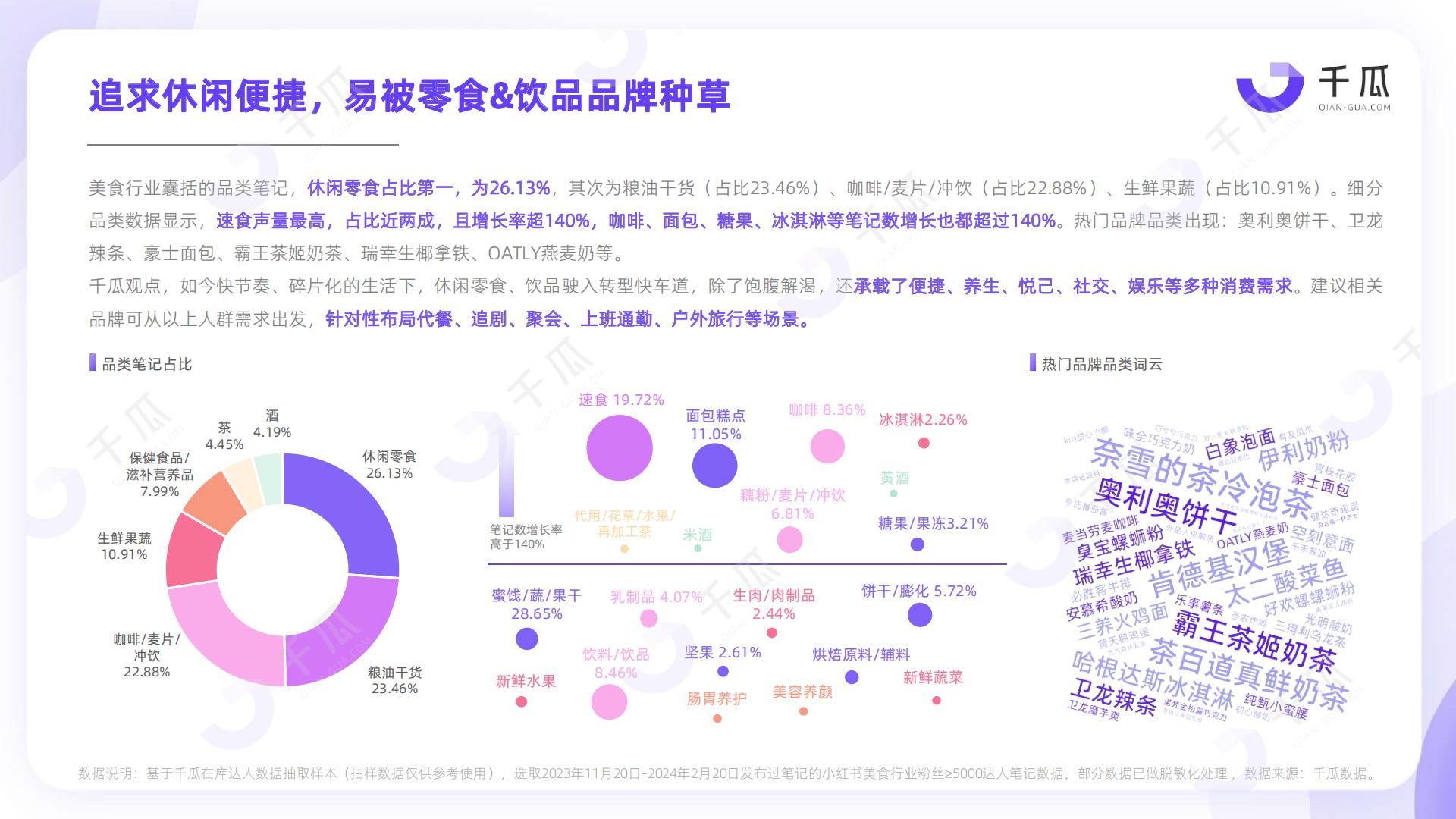 2024活跃用户研究报告 （小红书平台）-千瓜数据.pdf