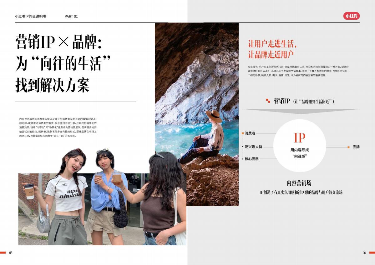 小红书营销IP说明书：一本大家看懂IP的使用说明.pdf