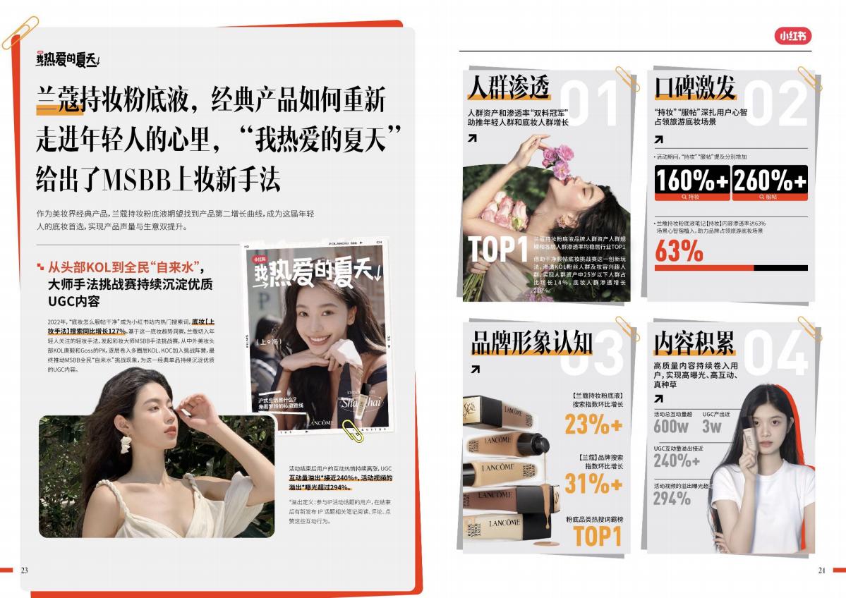 小红书营销IP说明书：一本大家看懂IP的使用说明.pdf