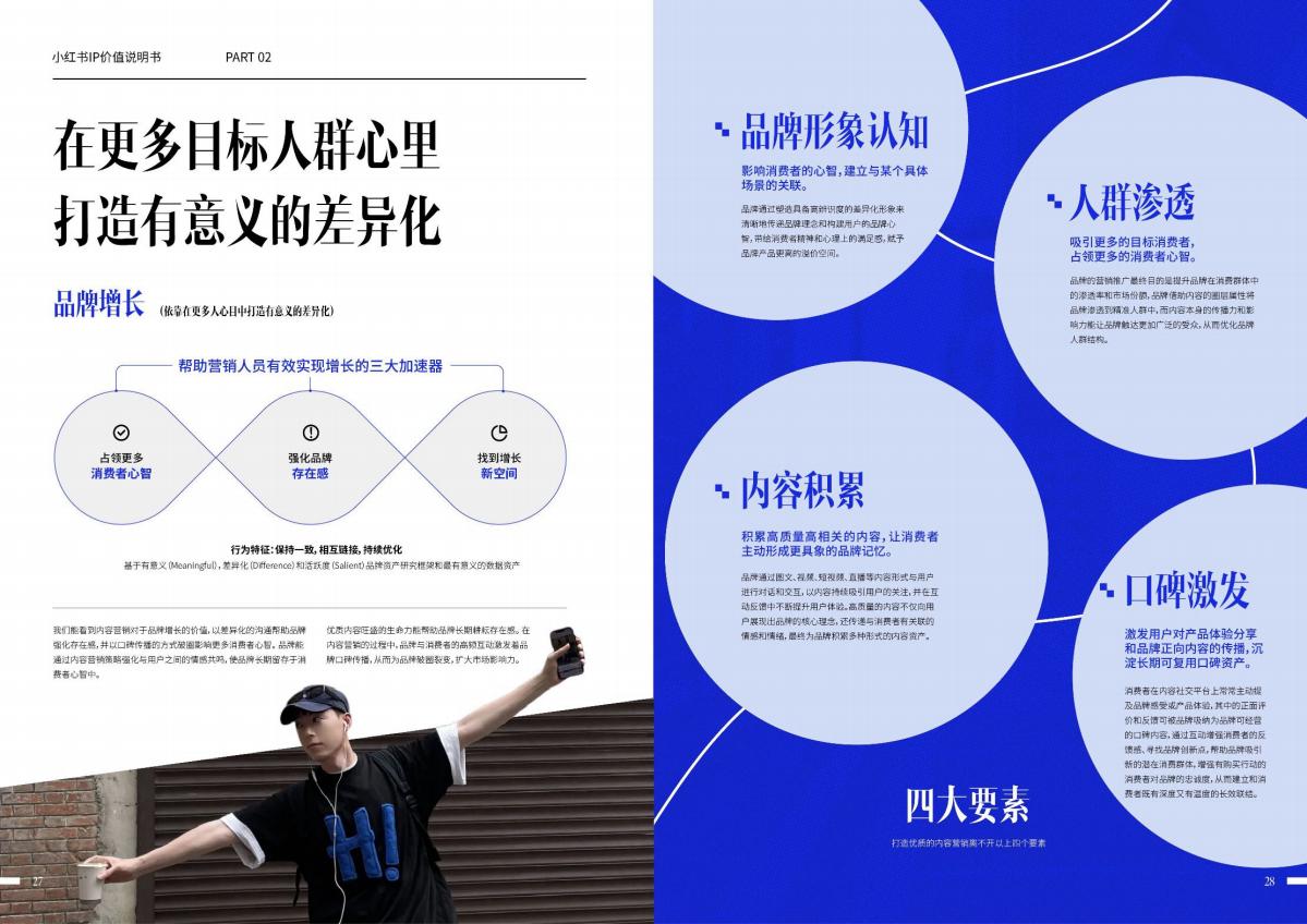 小红书营销IP说明书：一本大家看懂IP的使用说明.pdf