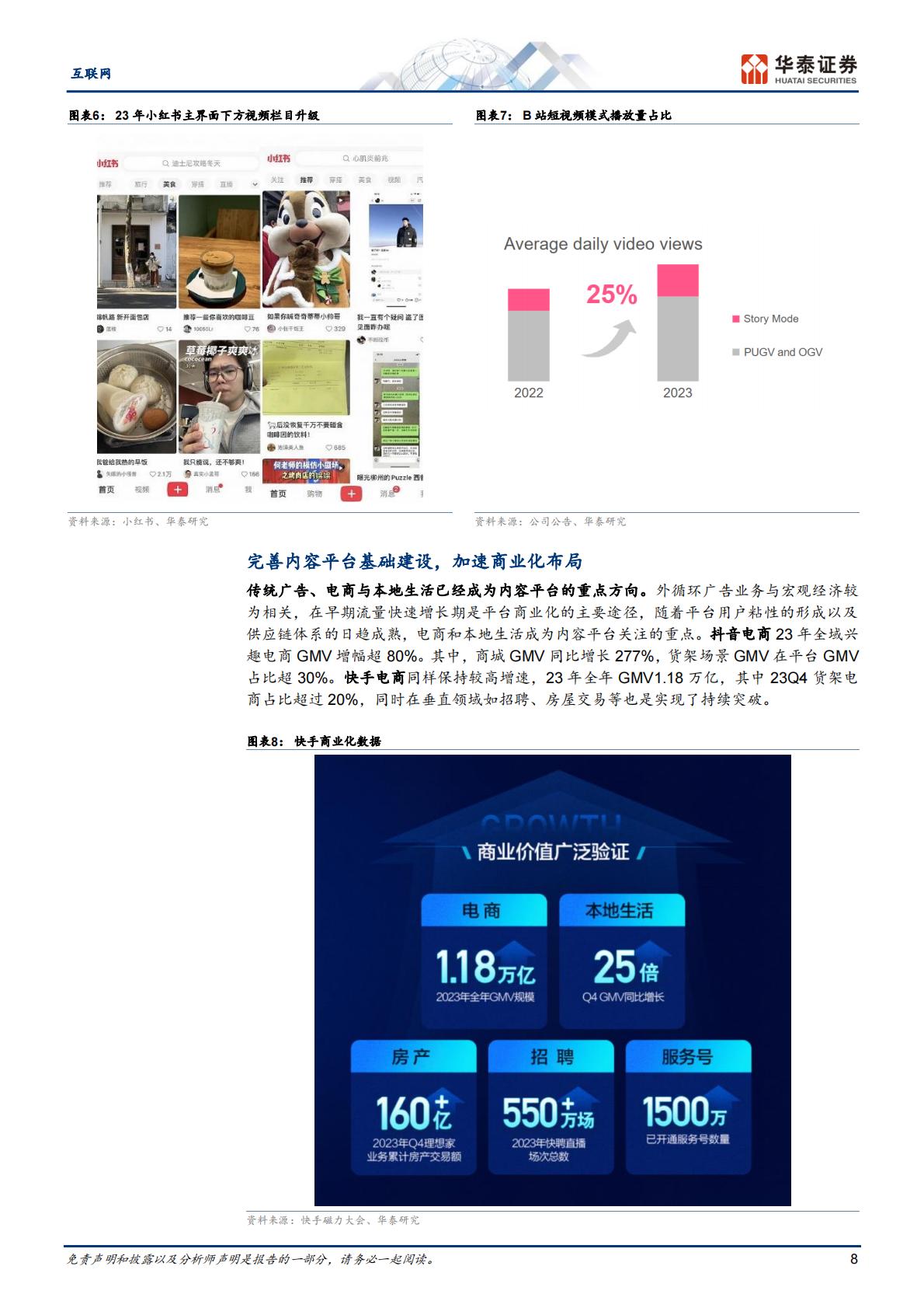 小红书引领内容社区商业化繁荣-华泰证券-202405-36页.pdf