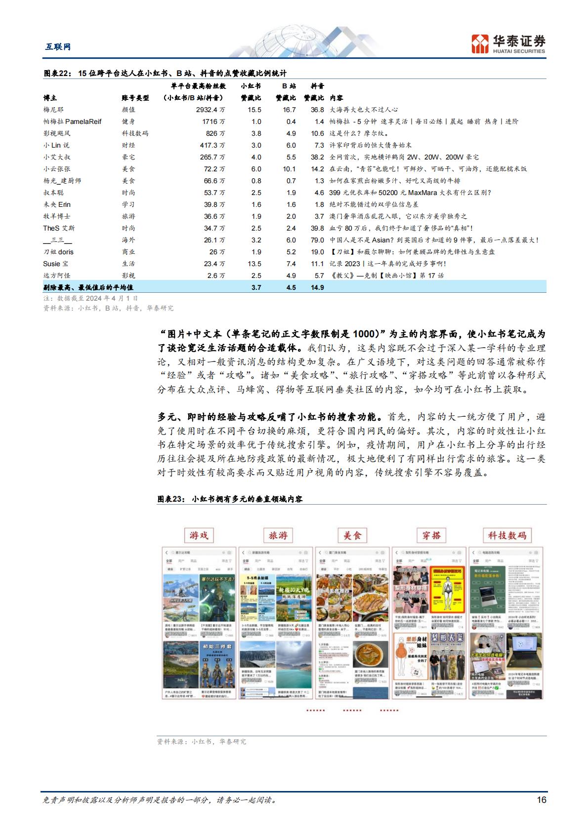小红书引领内容社区商业化繁荣-华泰证券-202405-36页.pdf
