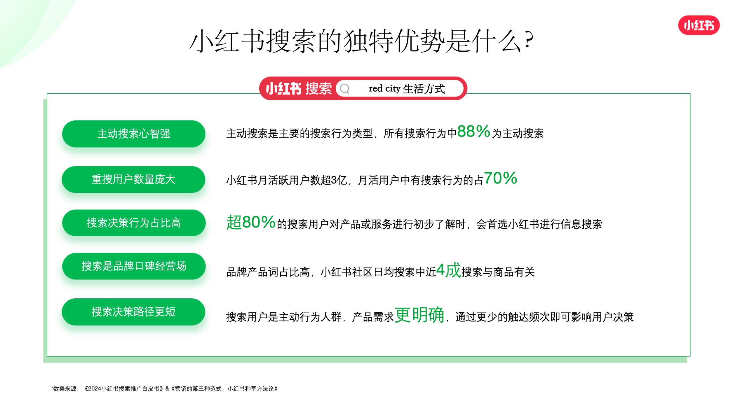 小红书搜索推广KSF实操策略.pdf