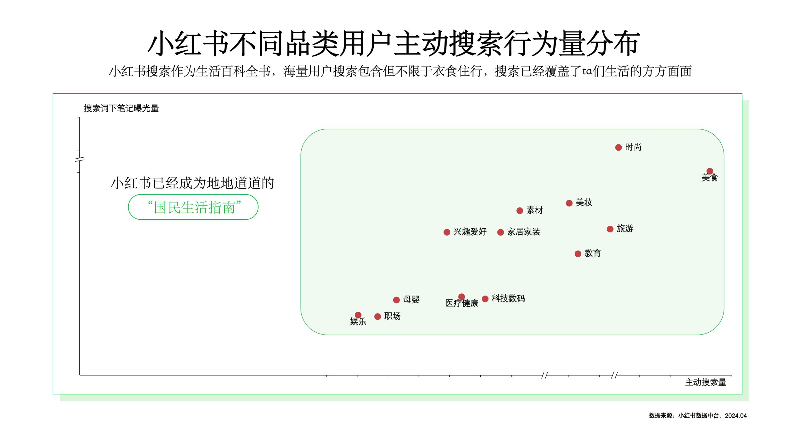 小红书搜索推广KSF实操策略.pdf