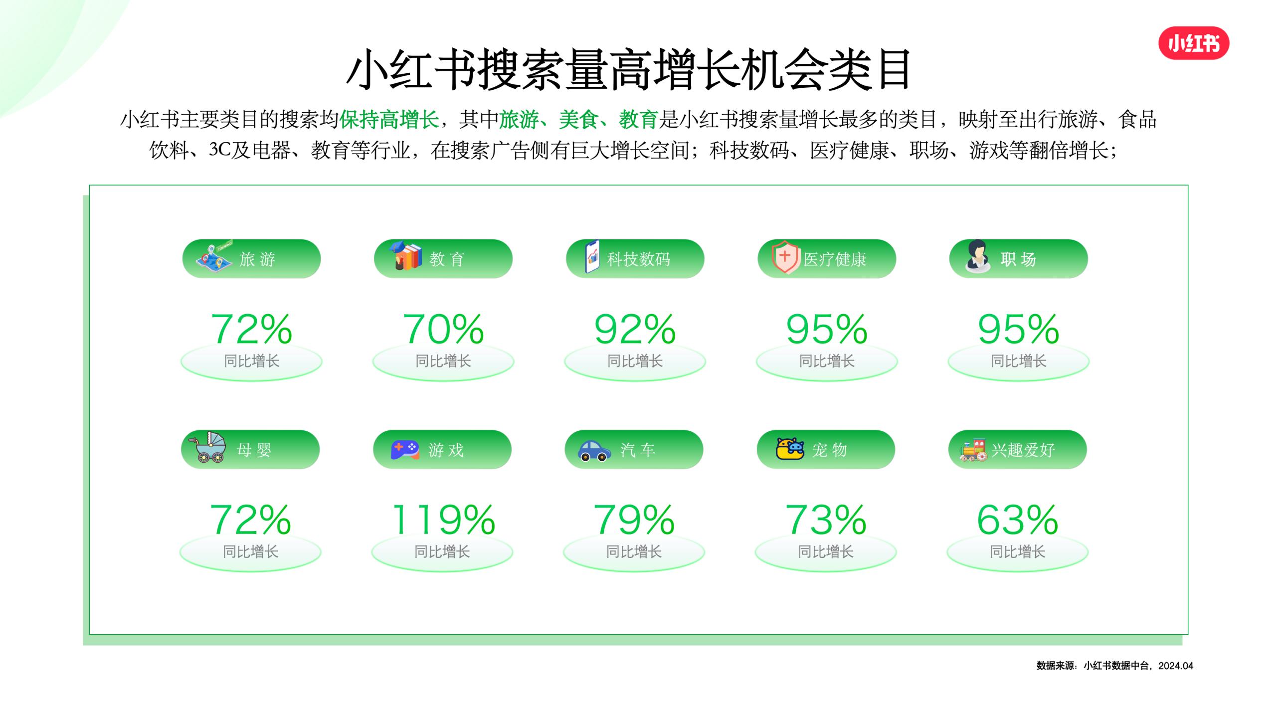 小红书搜索推广KSF实操策略.pdf