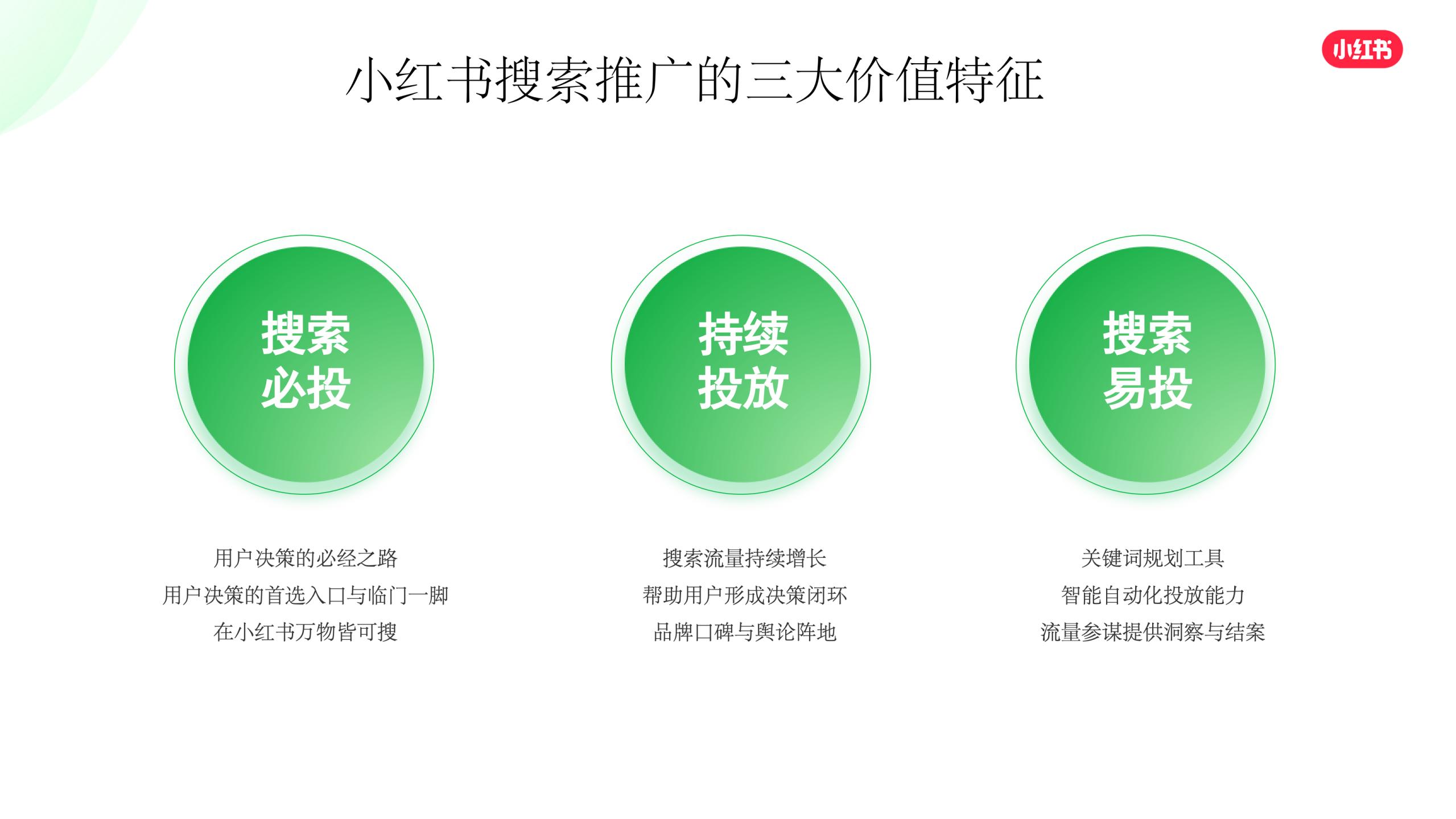 小红书搜索推广KSF实操策略.pdf