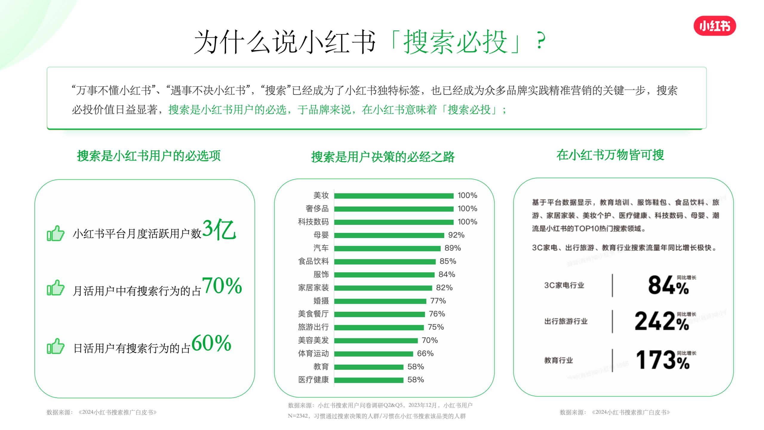 小红书搜索推广KSF实操策略.pdf