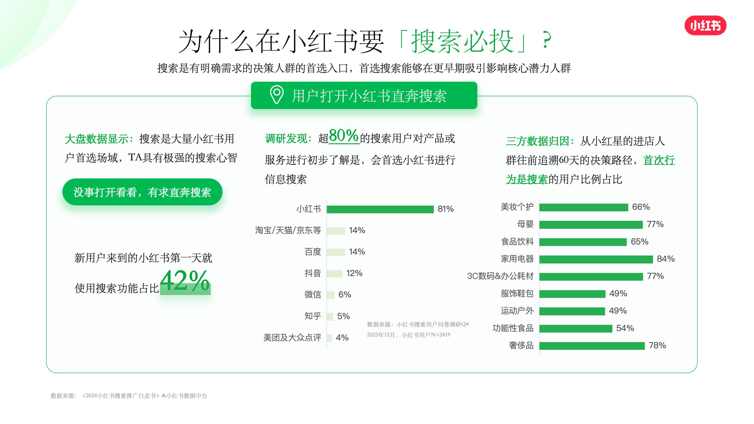 小红书搜索推广KSF实操策略.pdf