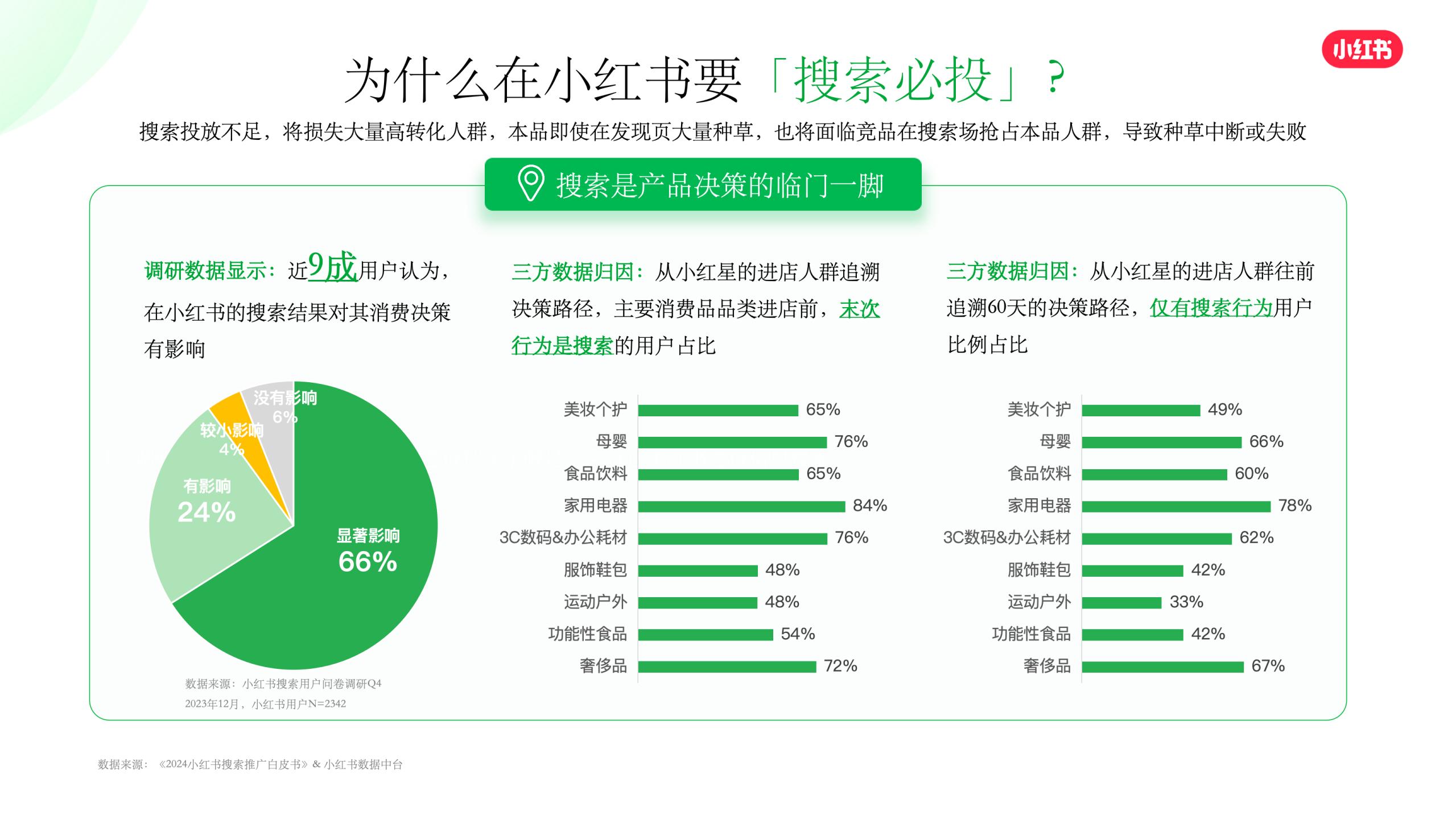 小红书搜索推广KSF实操策略.pdf