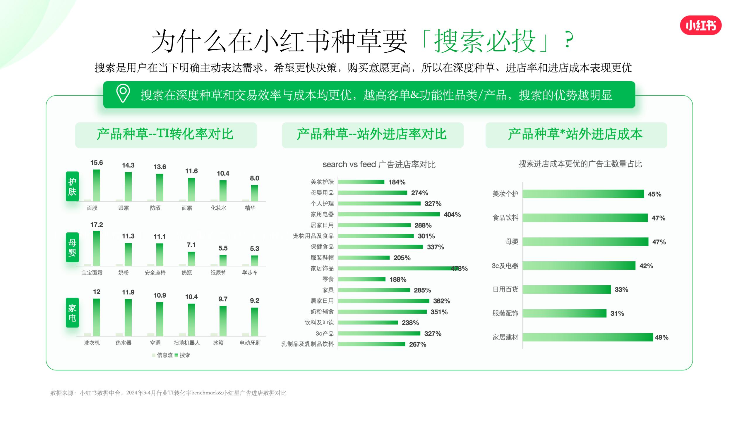 小红书搜索推广KSF实操策略.pdf