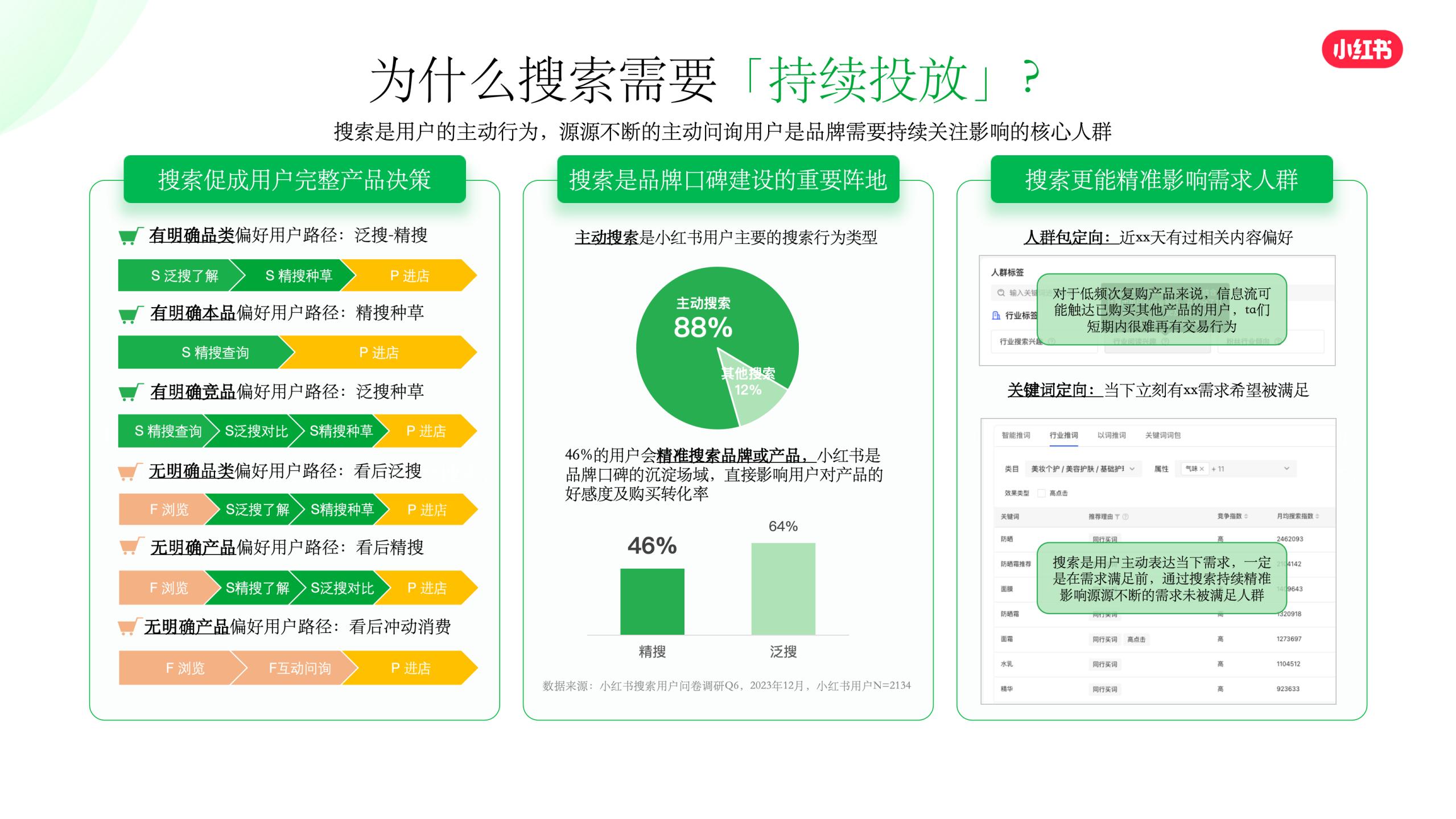 小红书搜索推广KSF实操策略.pdf