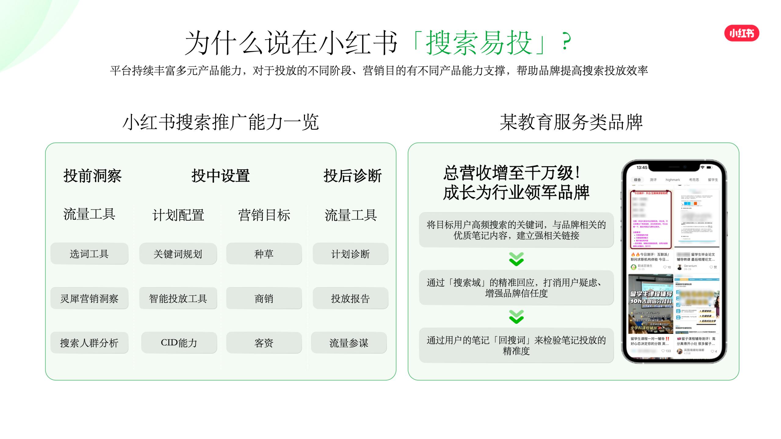 小红书搜索推广KSF实操策略.pdf