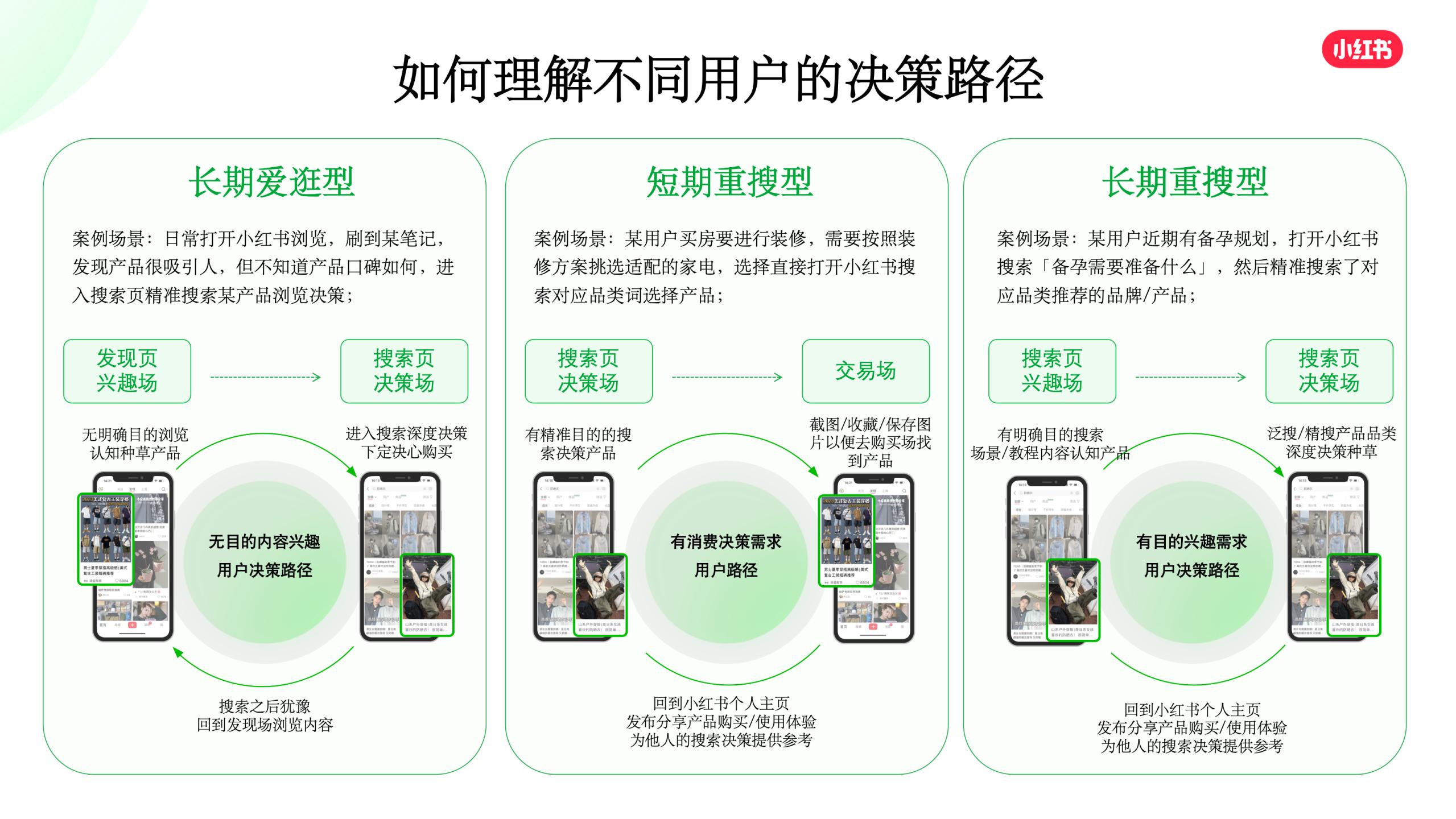 小红书搜索推广KSF实操策略.pdf