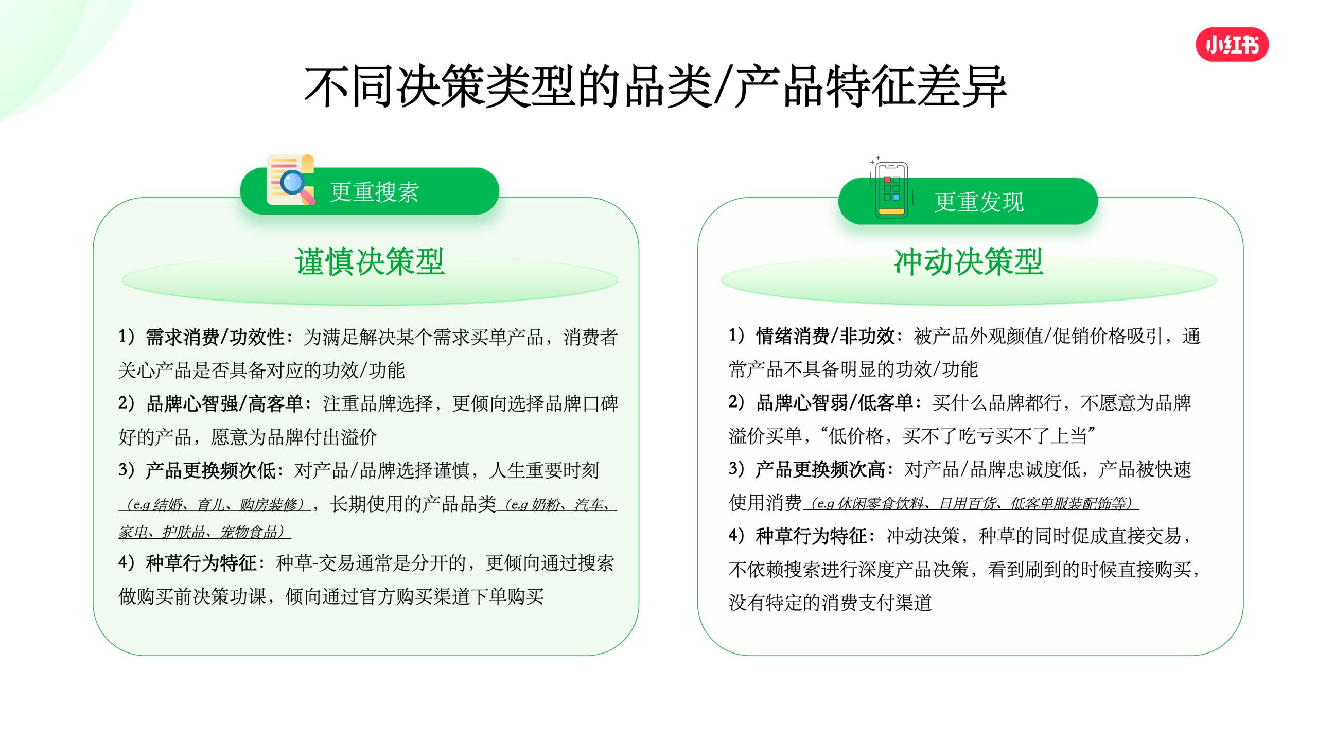 小红书搜索推广KSF实操策略.pdf
