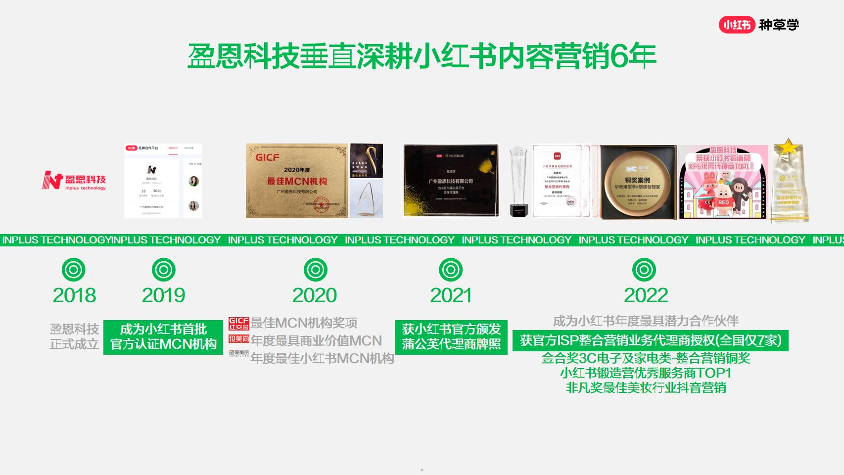 小红书大促实战方法大揭秘.pdf