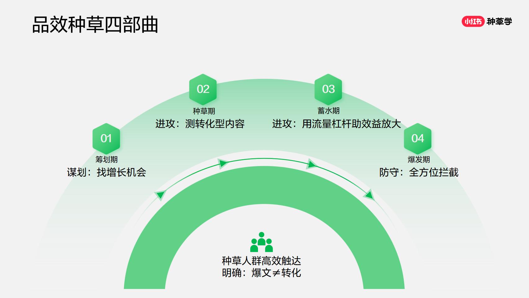 小红书大促实战方法大揭秘.pdf