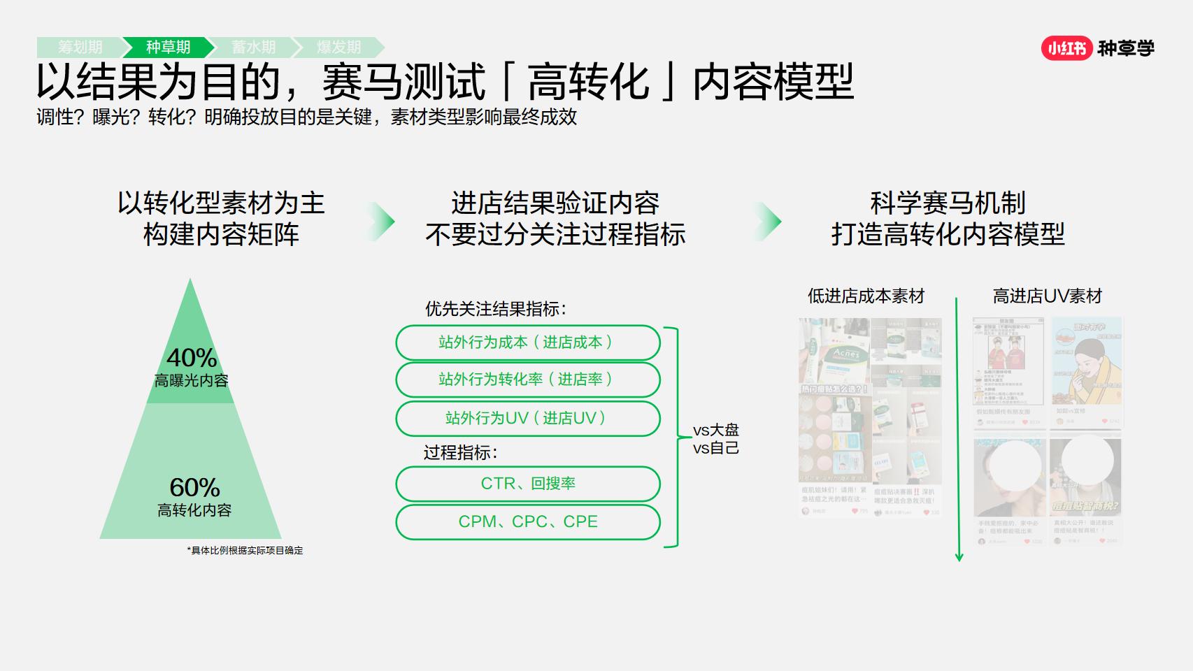 小红书大促实战方法大揭秘.pdf