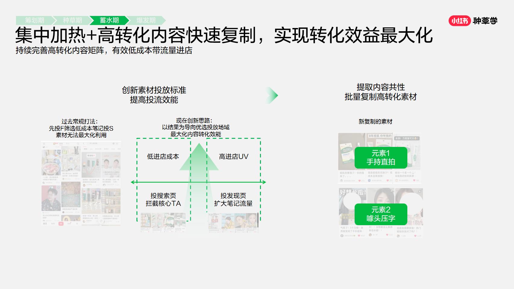 小红书大促实战方法大揭秘.pdf