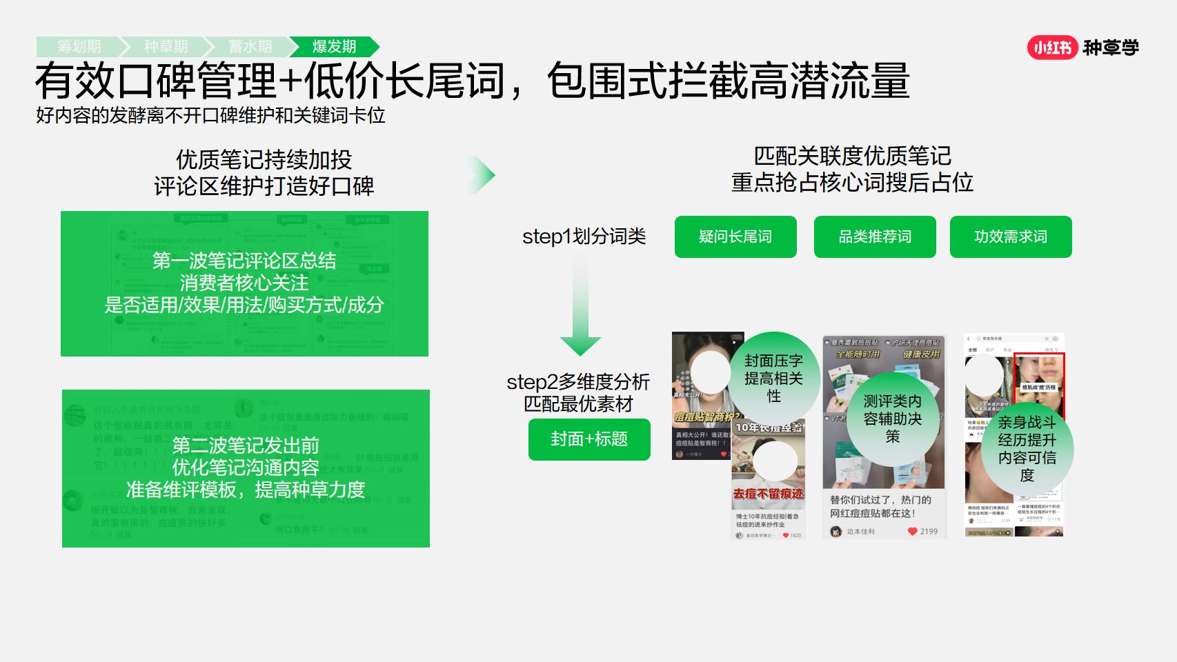 小红书大促实战方法大揭秘.pdf