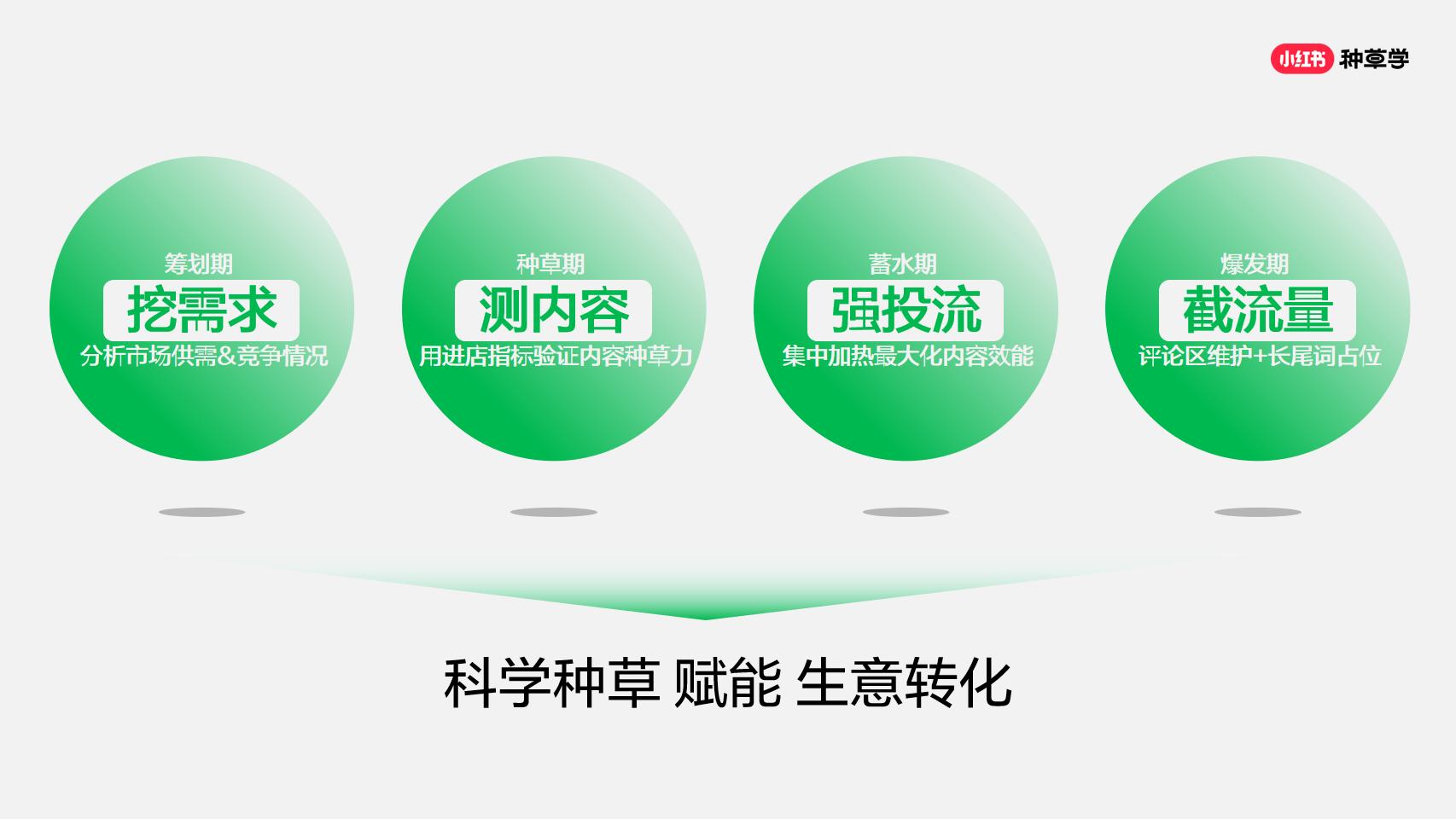 小红书大促实战方法大揭秘.pdf