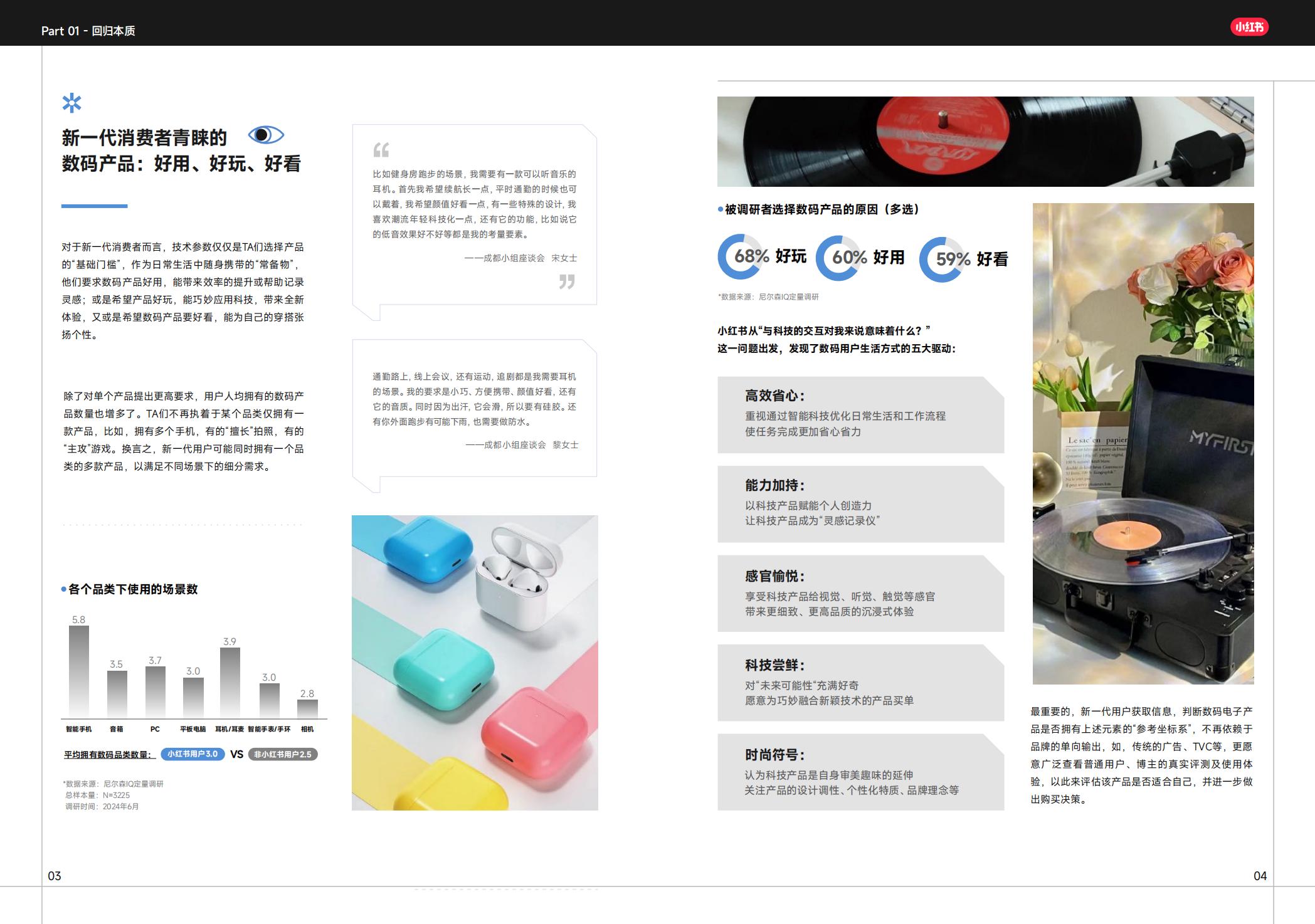 小红书潮流数码白皮书-小红书.pdf
